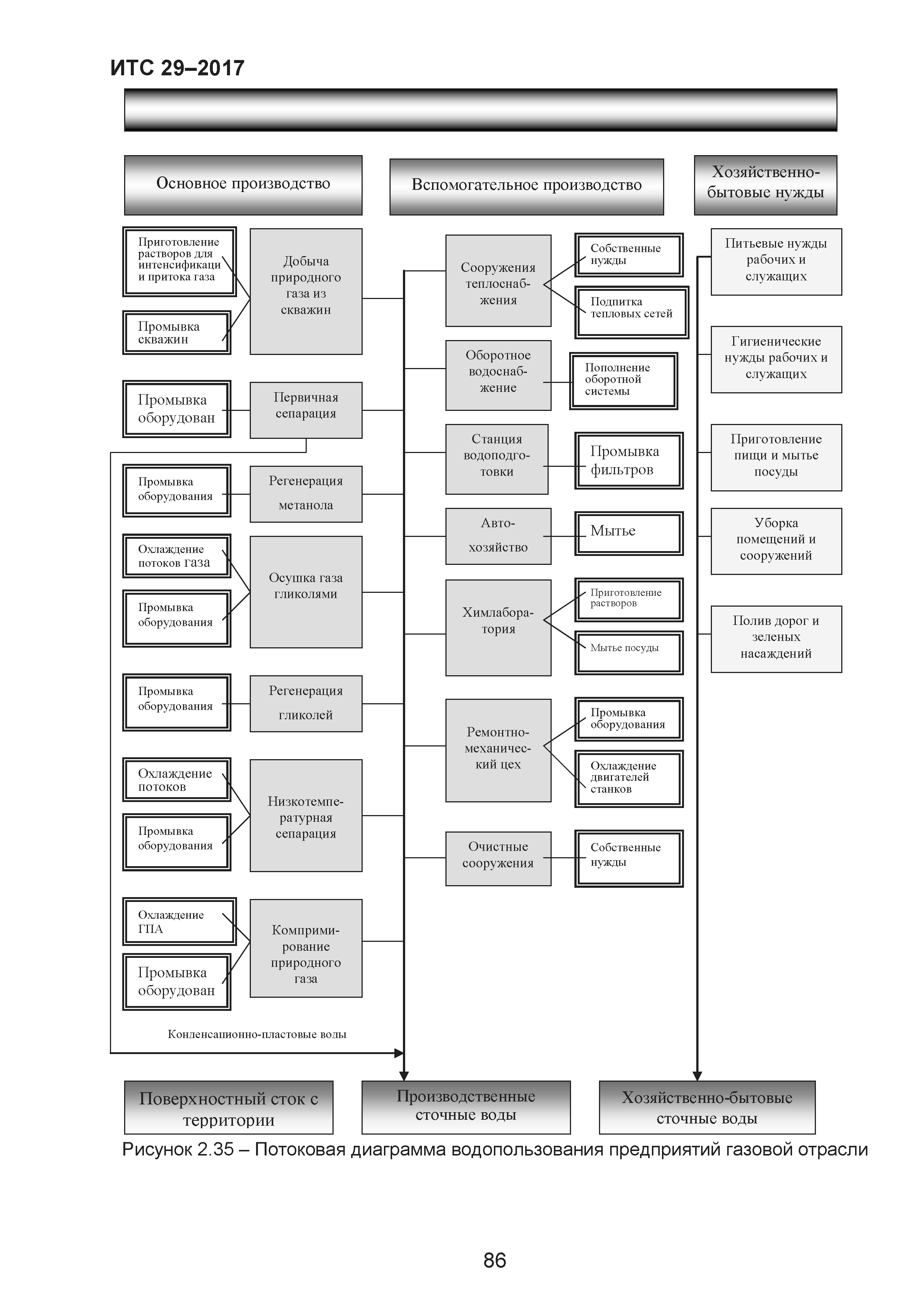 ИТС 29-2017