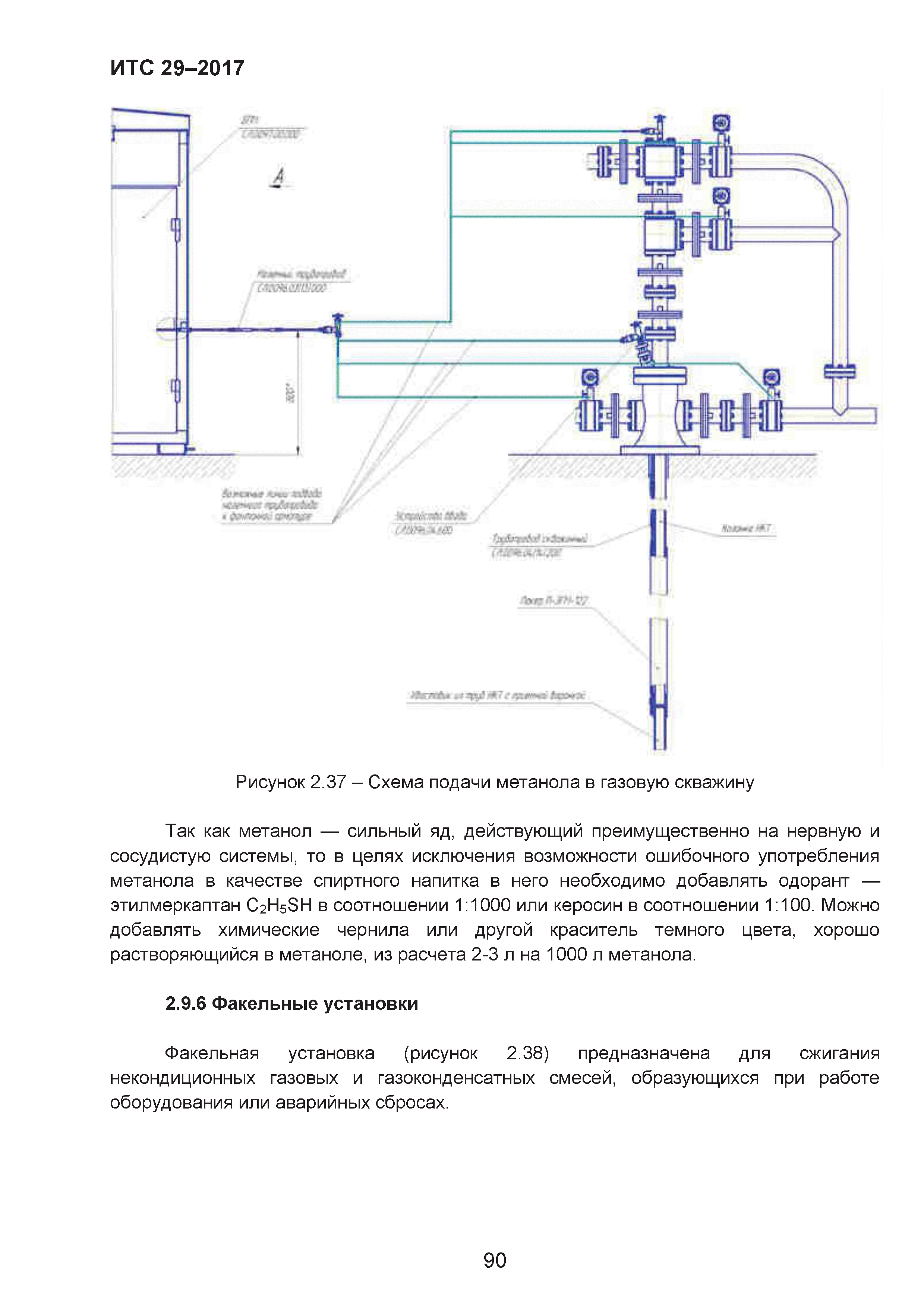 ИТС 29-2017