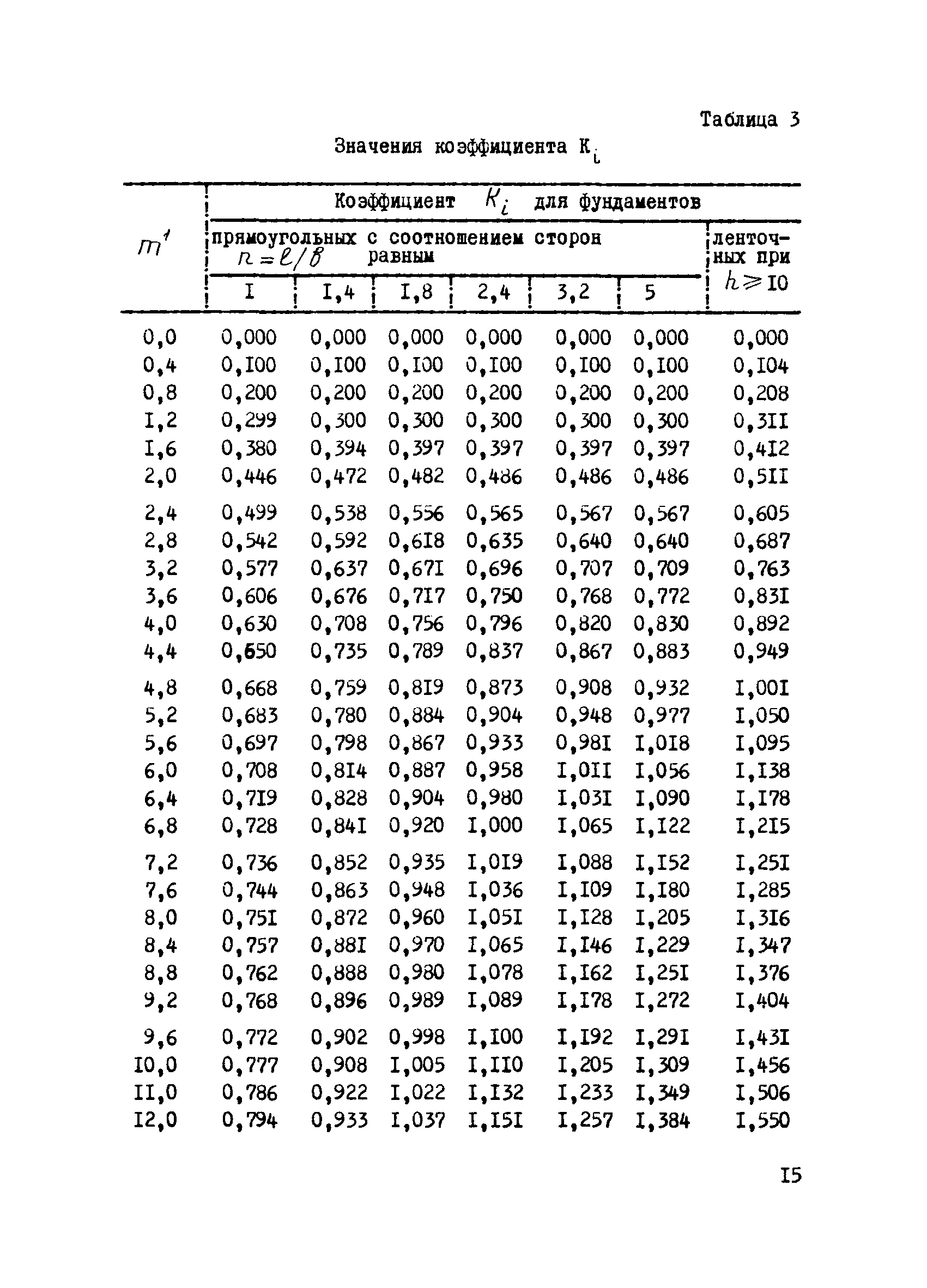 Р 291-77