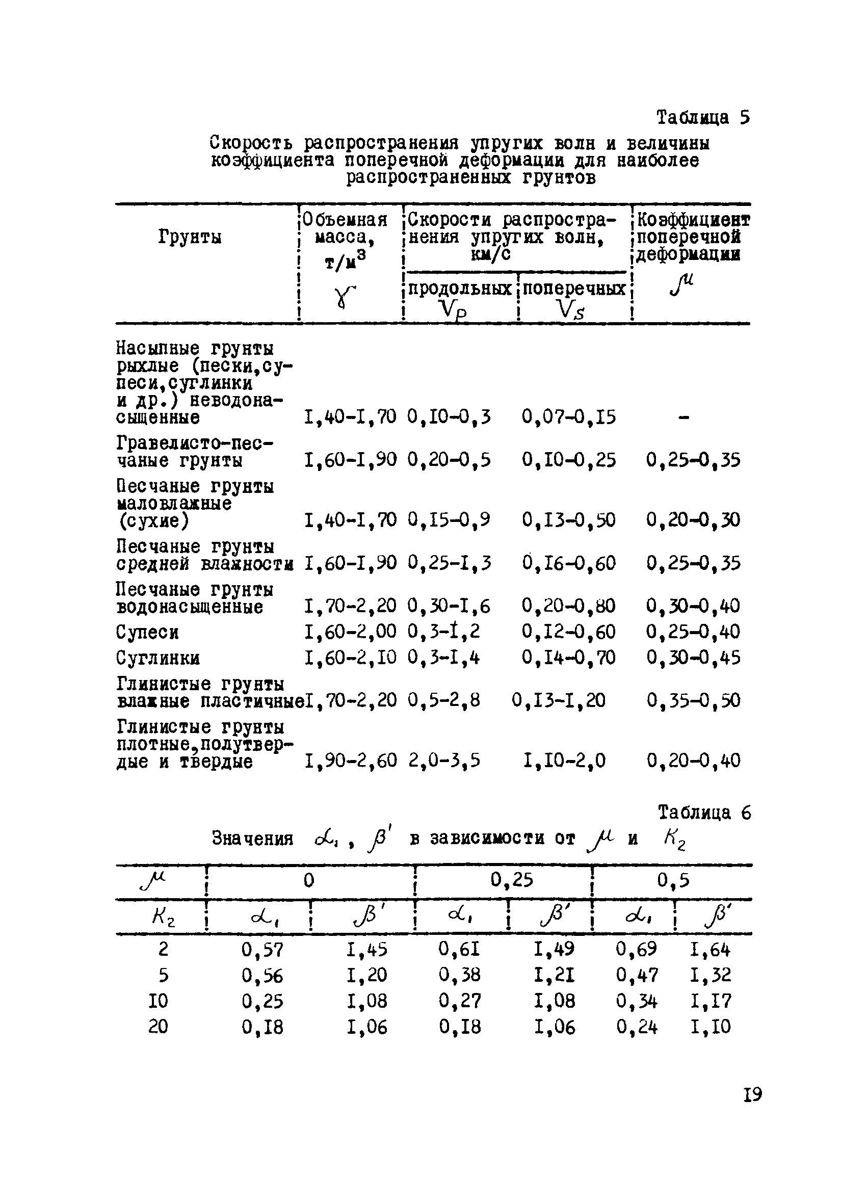 Р 291-77