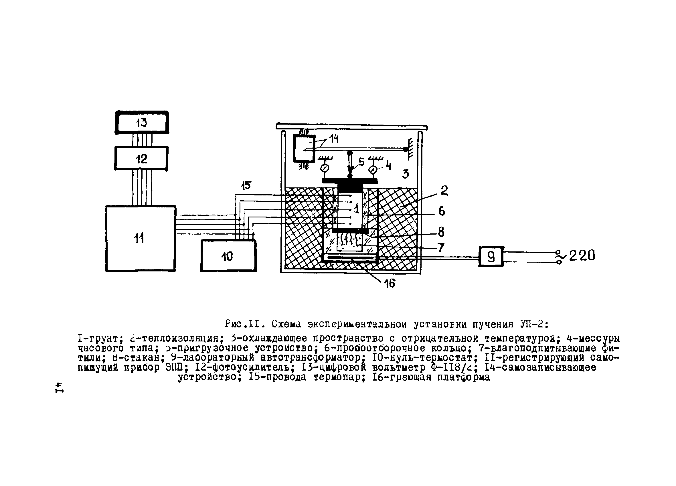 Р 291-77