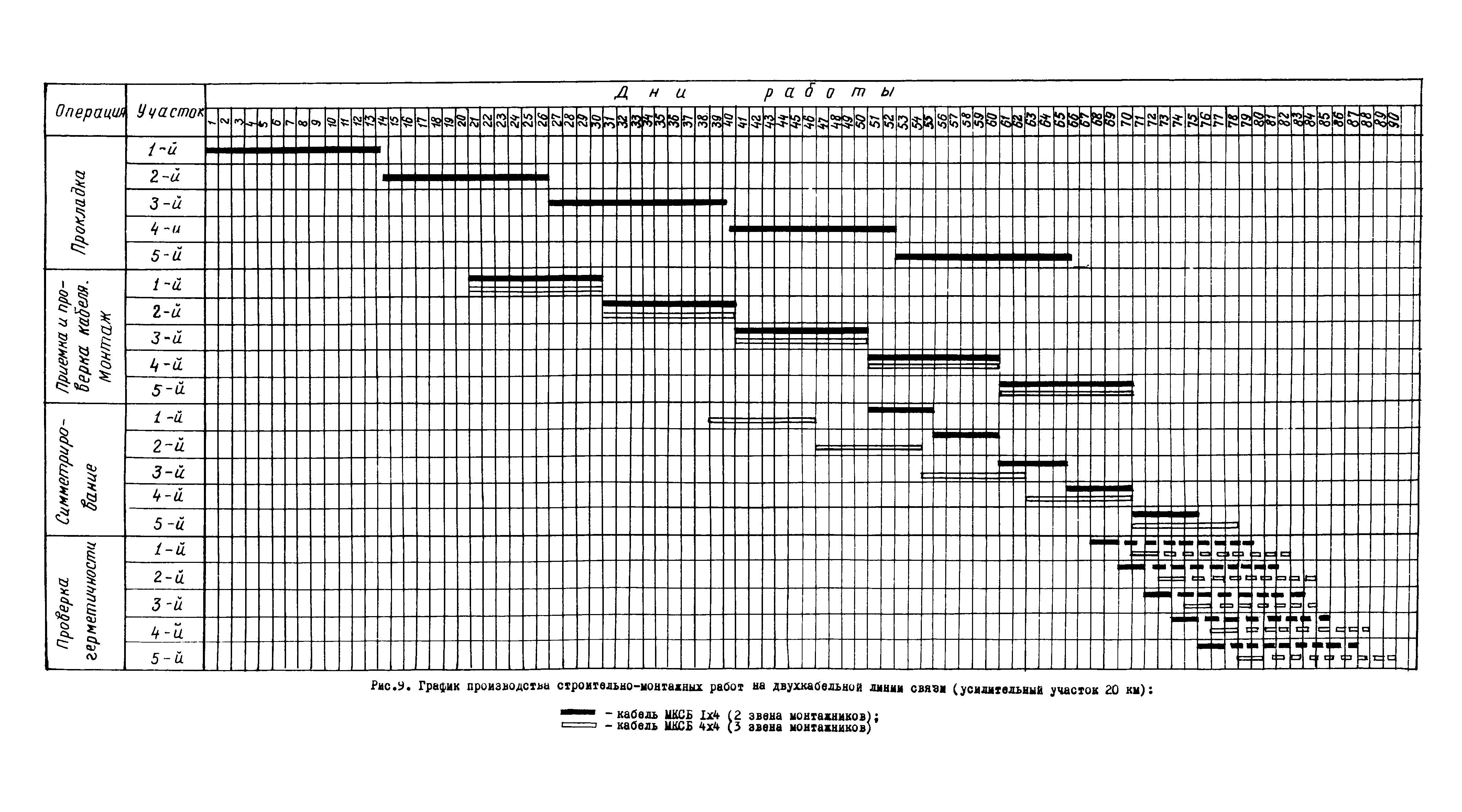 Р 295-77