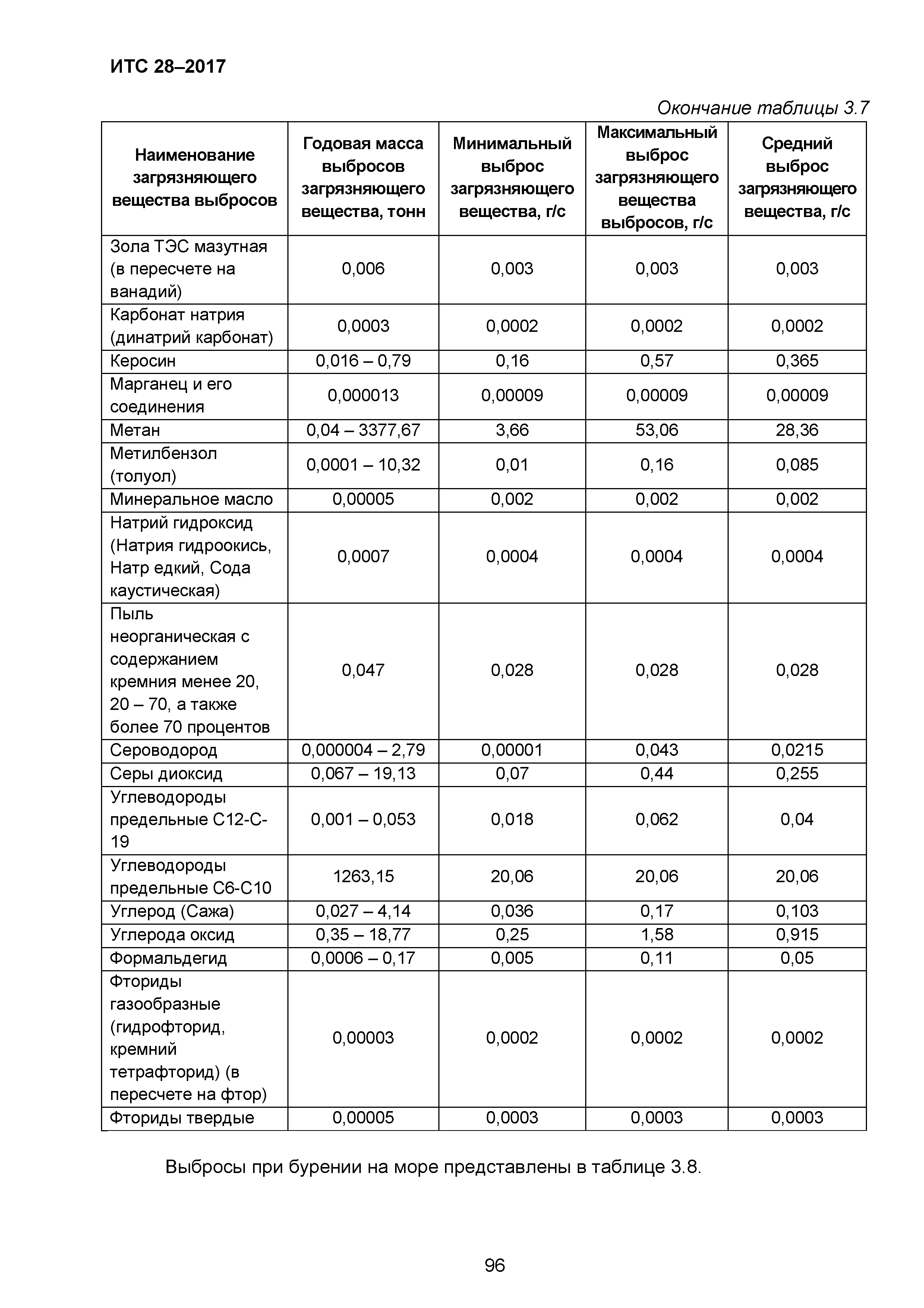 ИТС 28-2017