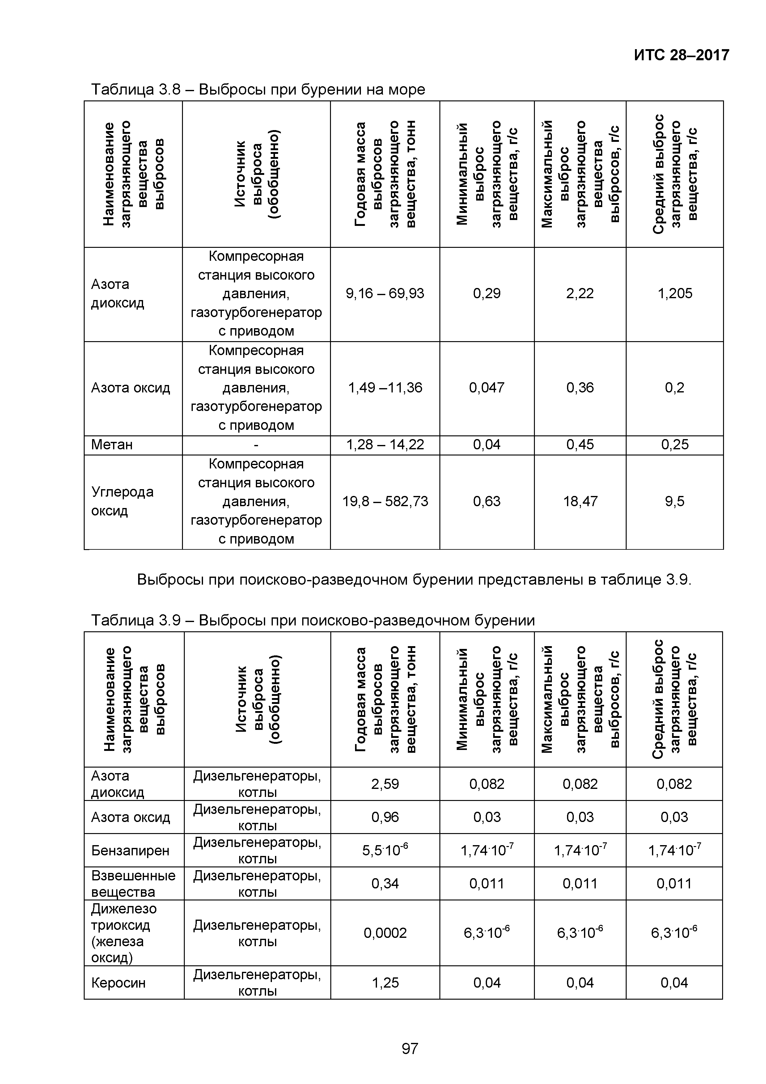 ИТС 28-2017