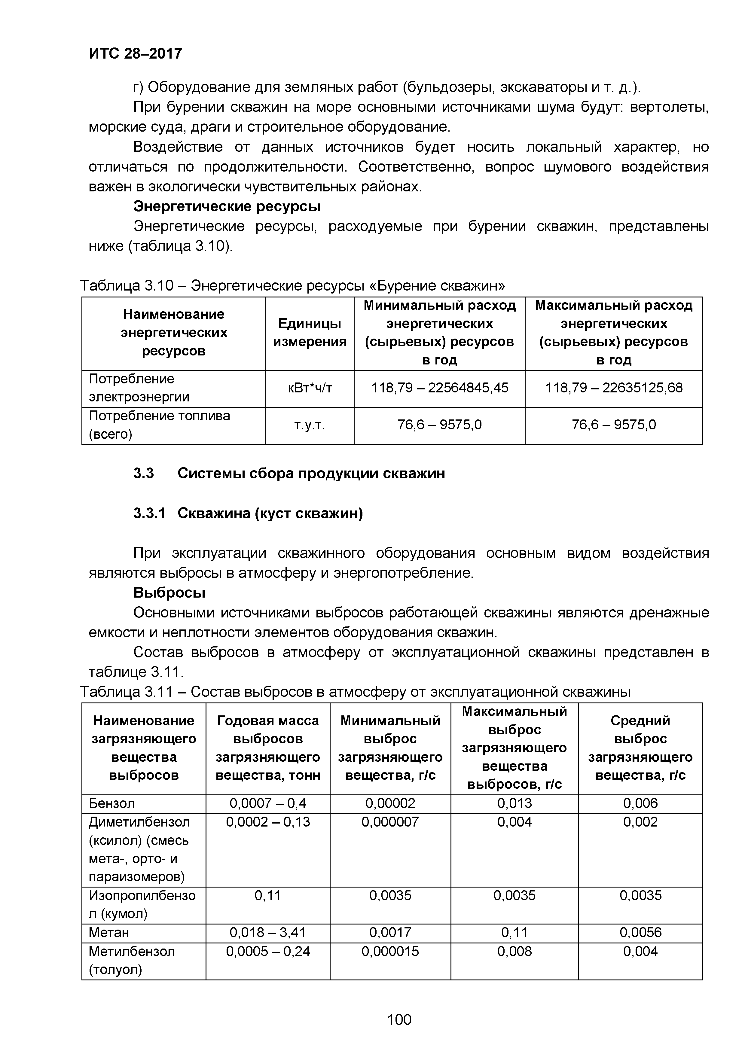 ИТС 28-2017