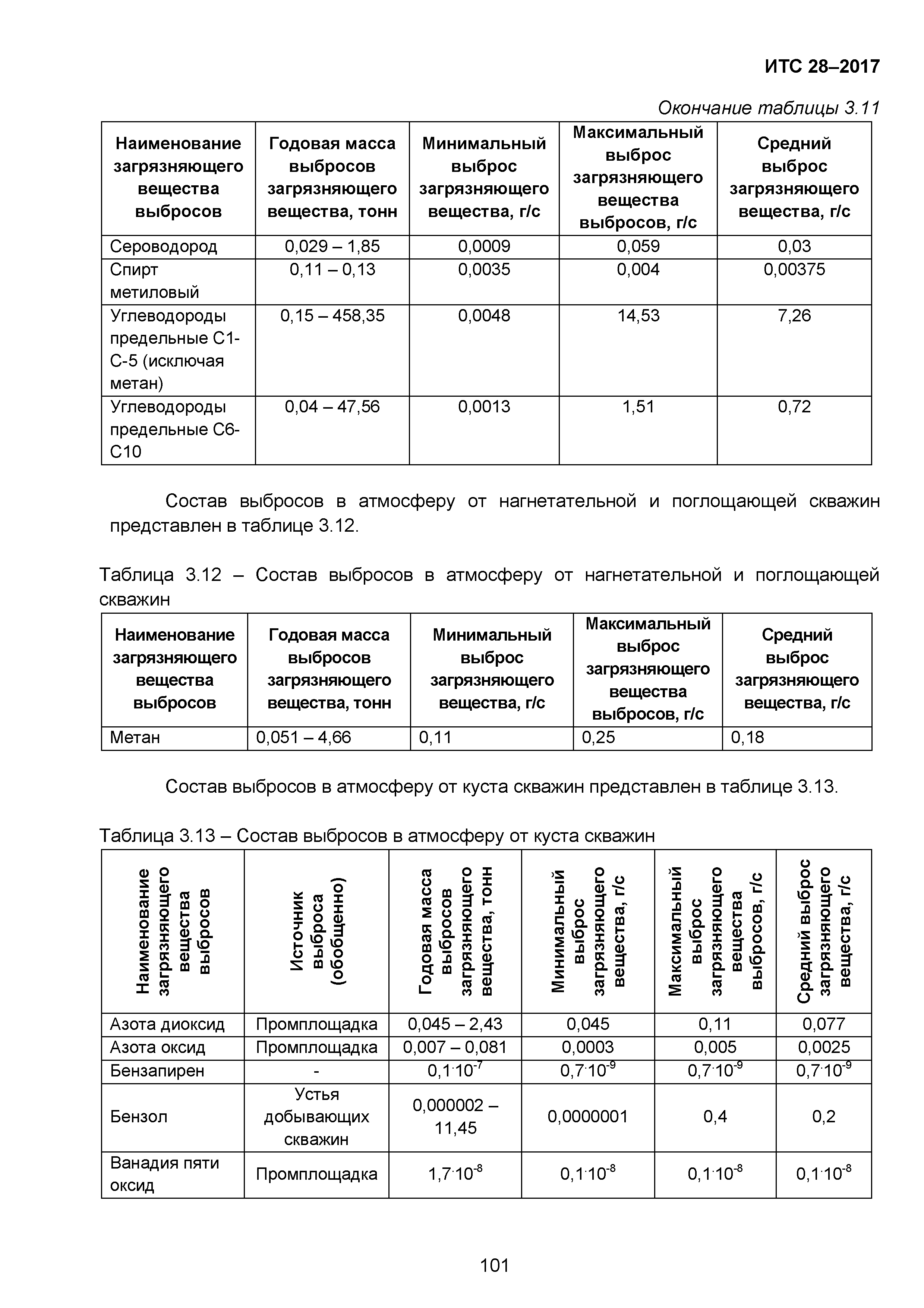 ИТС 28-2017