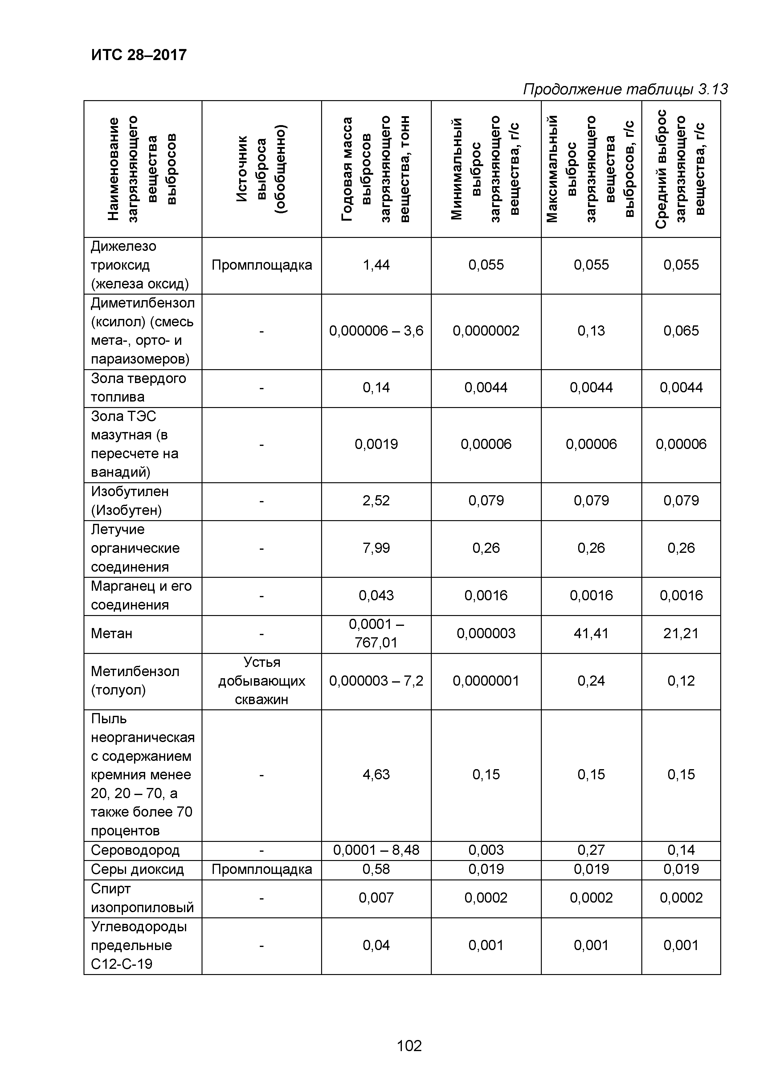 ИТС 28-2017