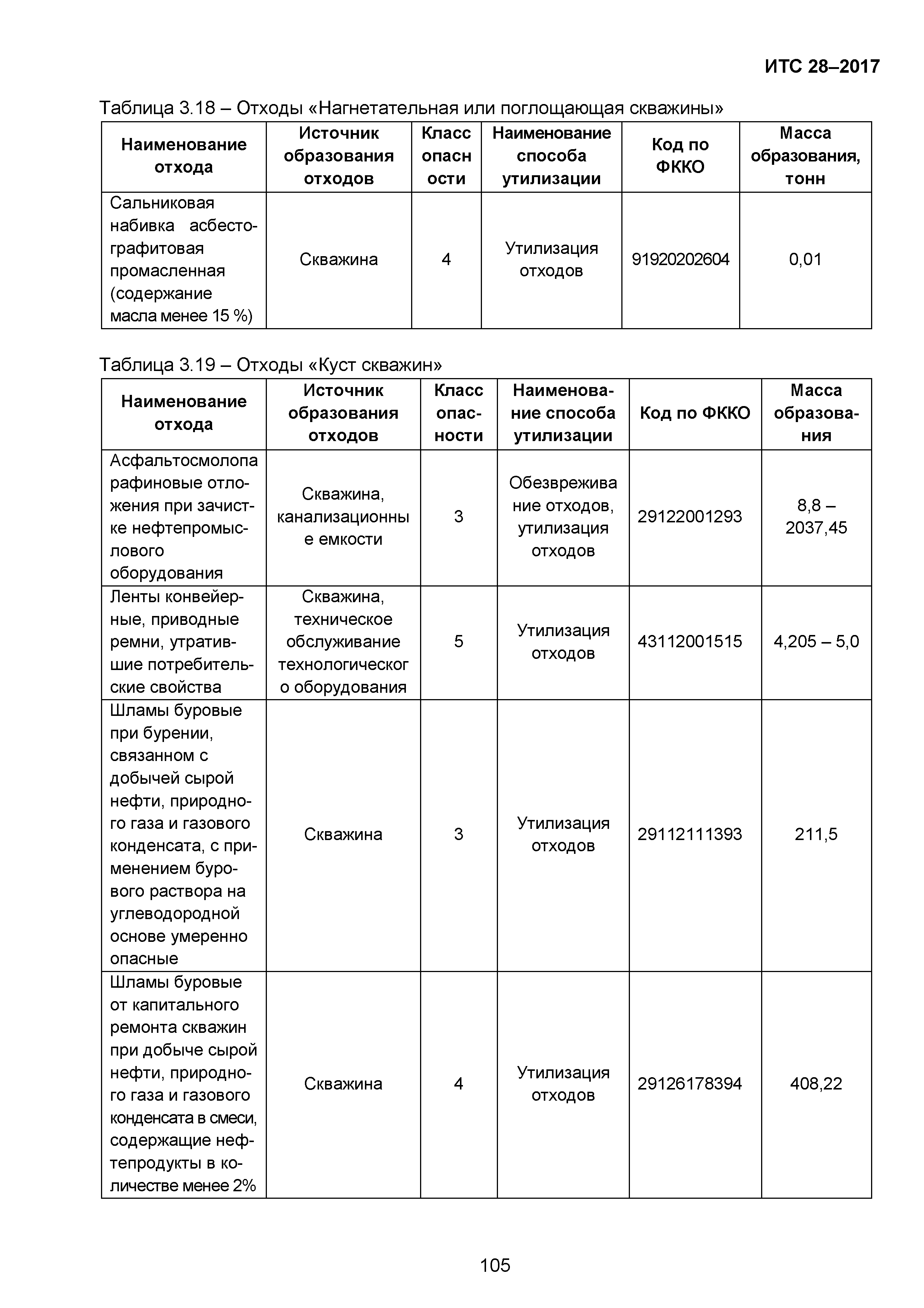 ИТС 28-2017