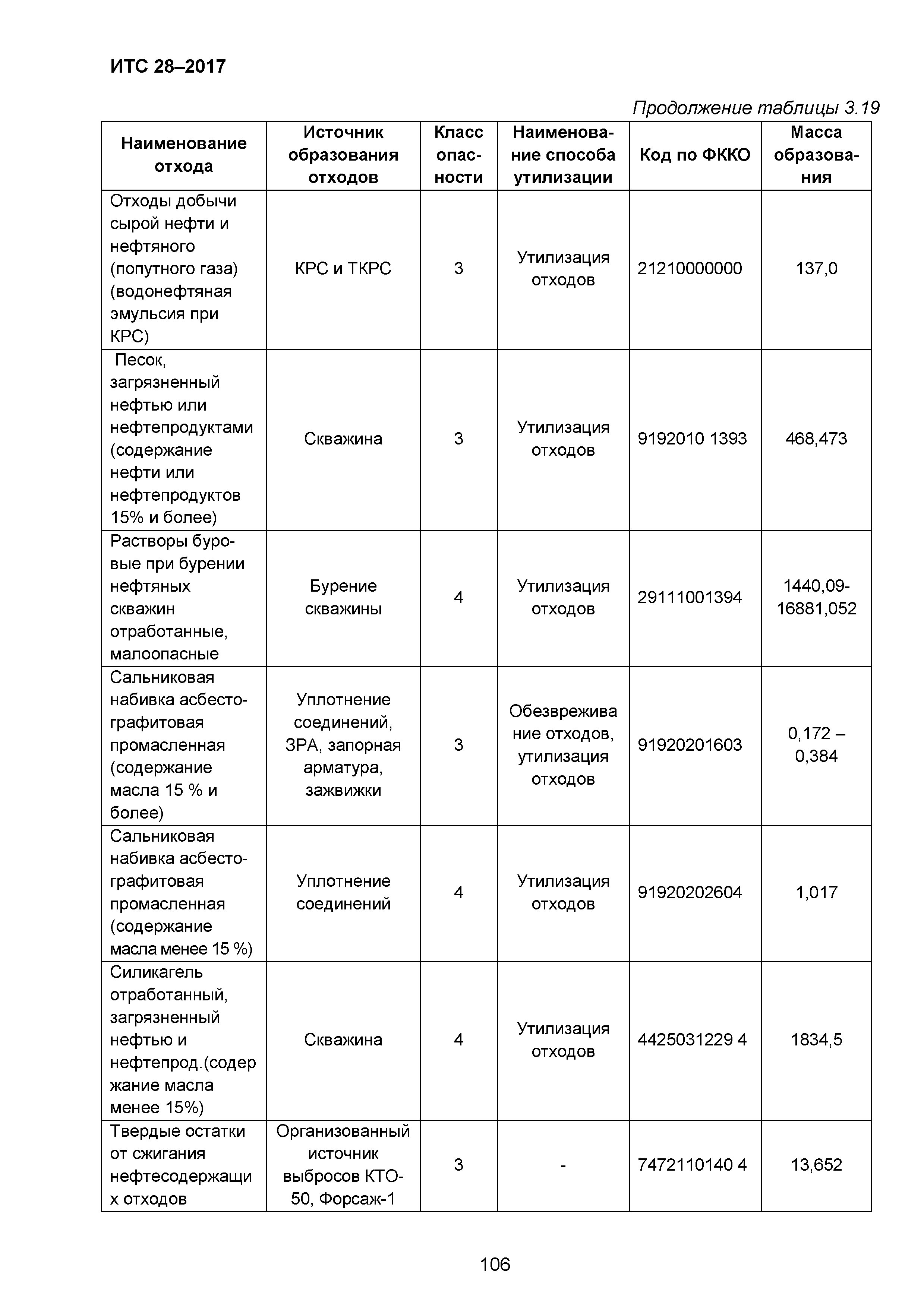 ИТС 28-2017