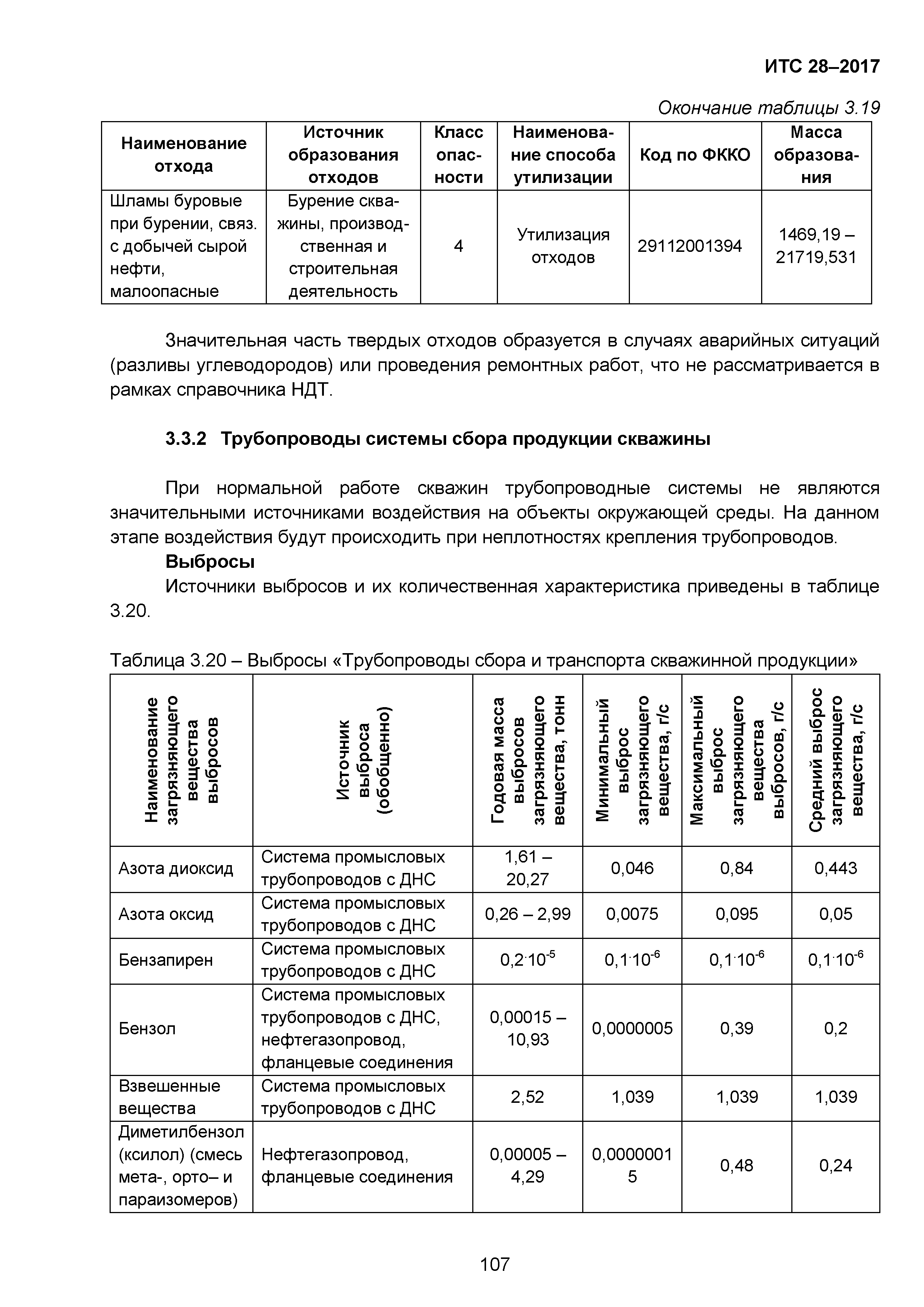 ИТС 28-2017