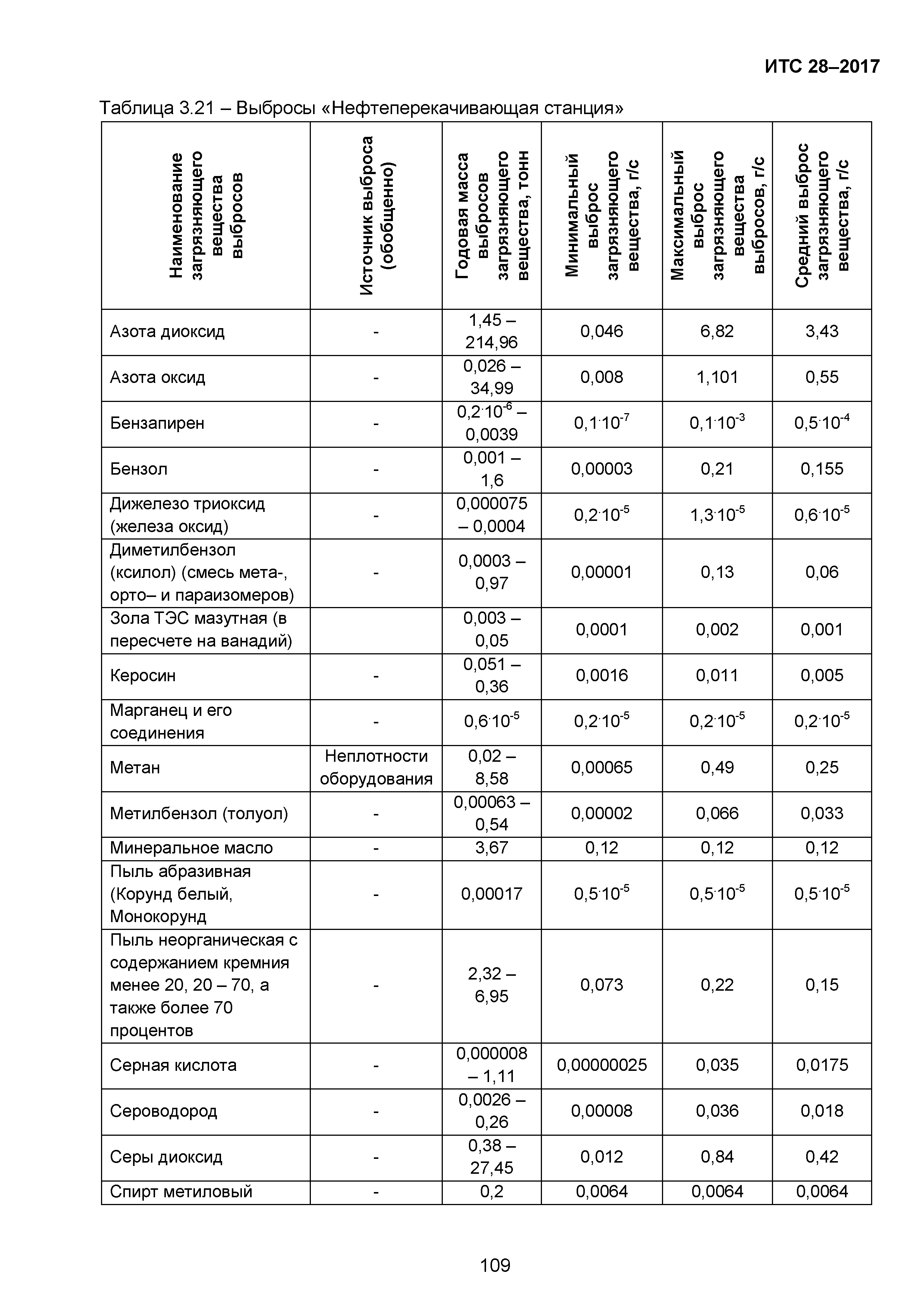 ИТС 28-2017