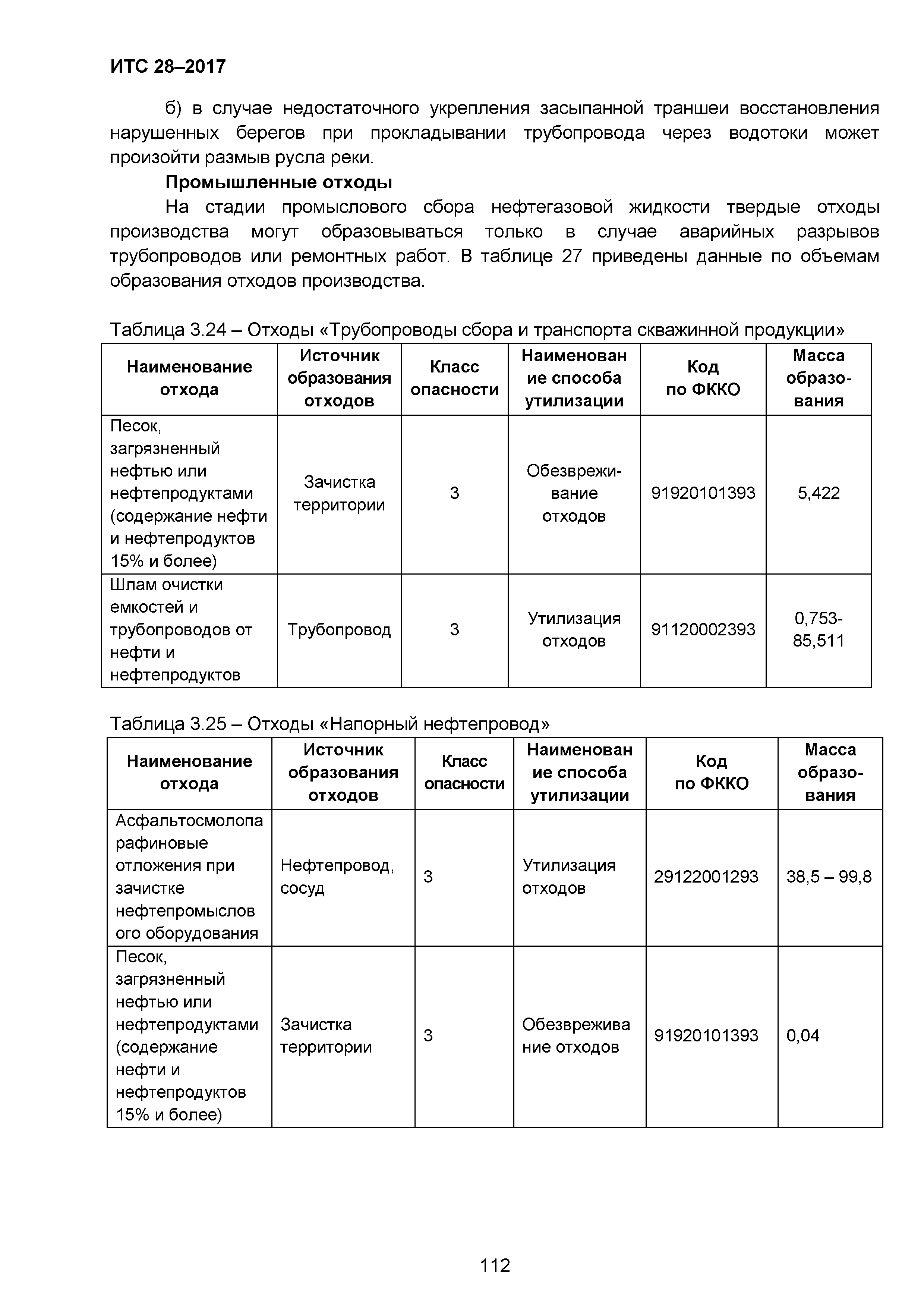 ИТС 28-2017