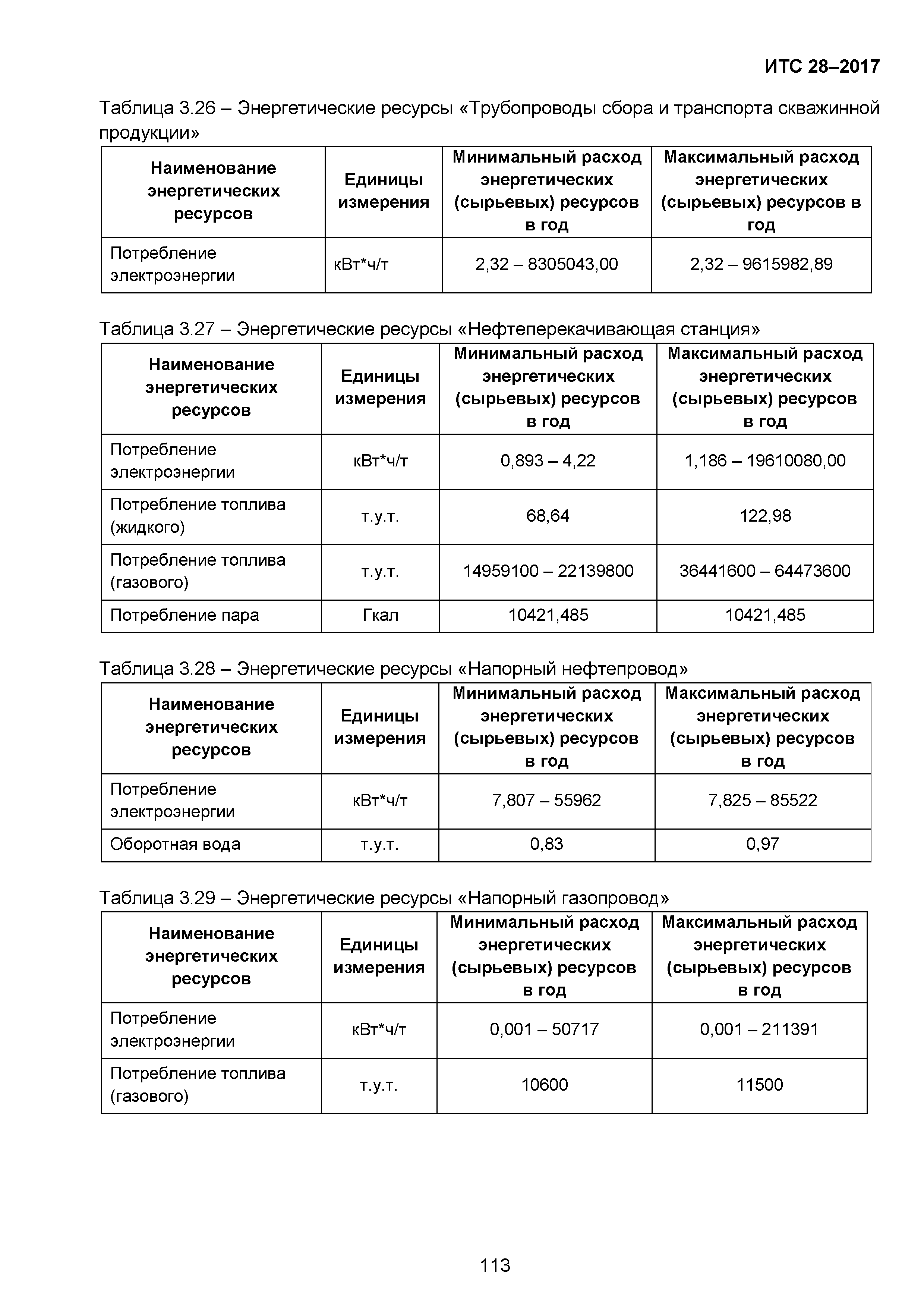 ИТС 28-2017