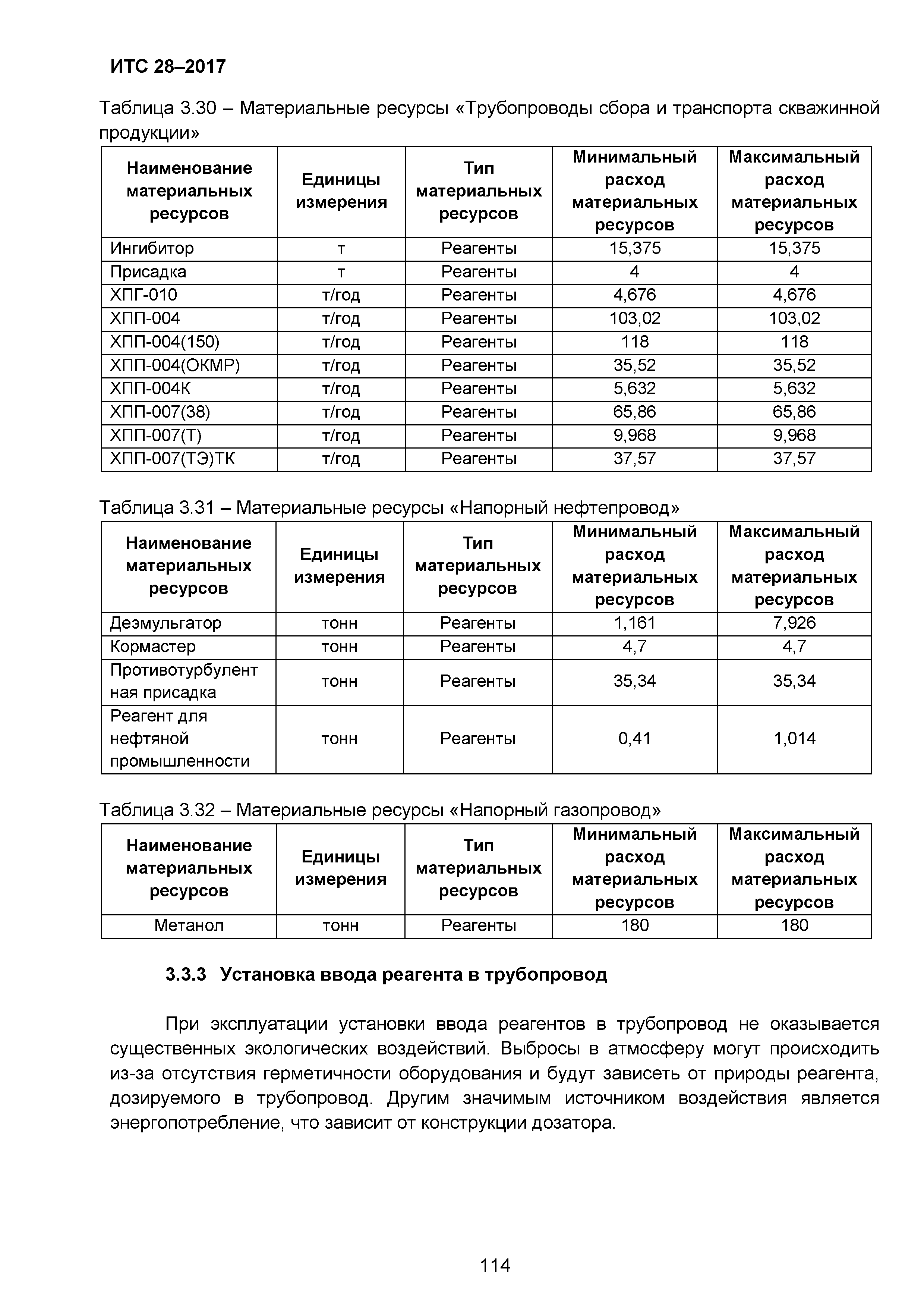 ИТС 28-2017