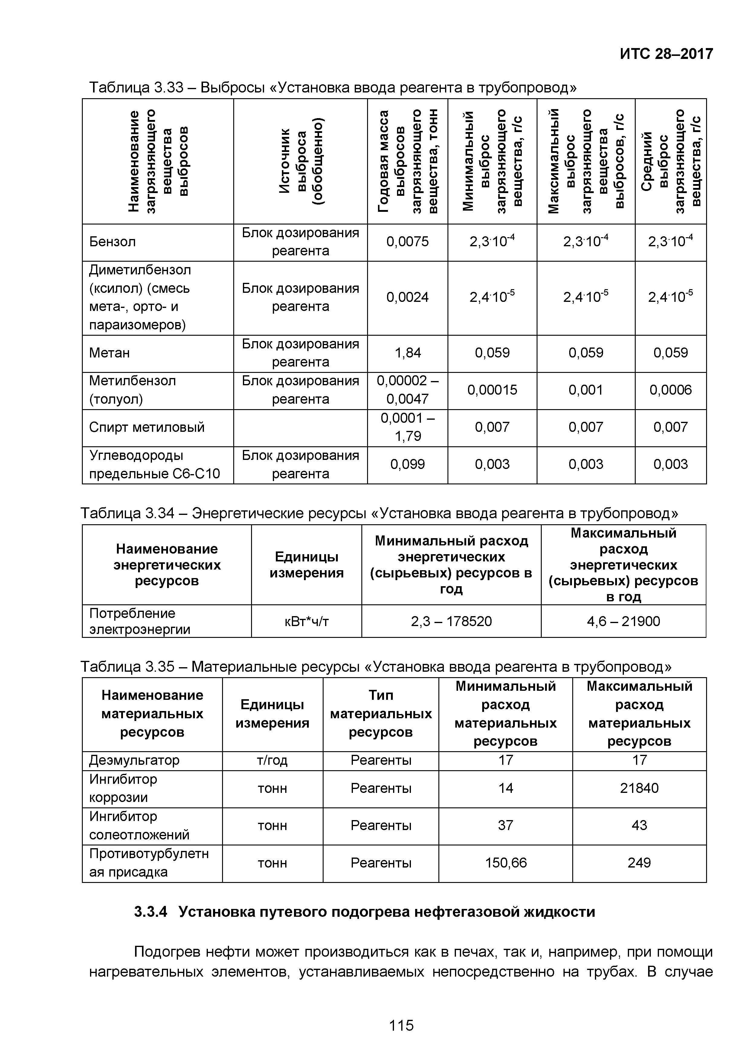 ИТС 28-2017