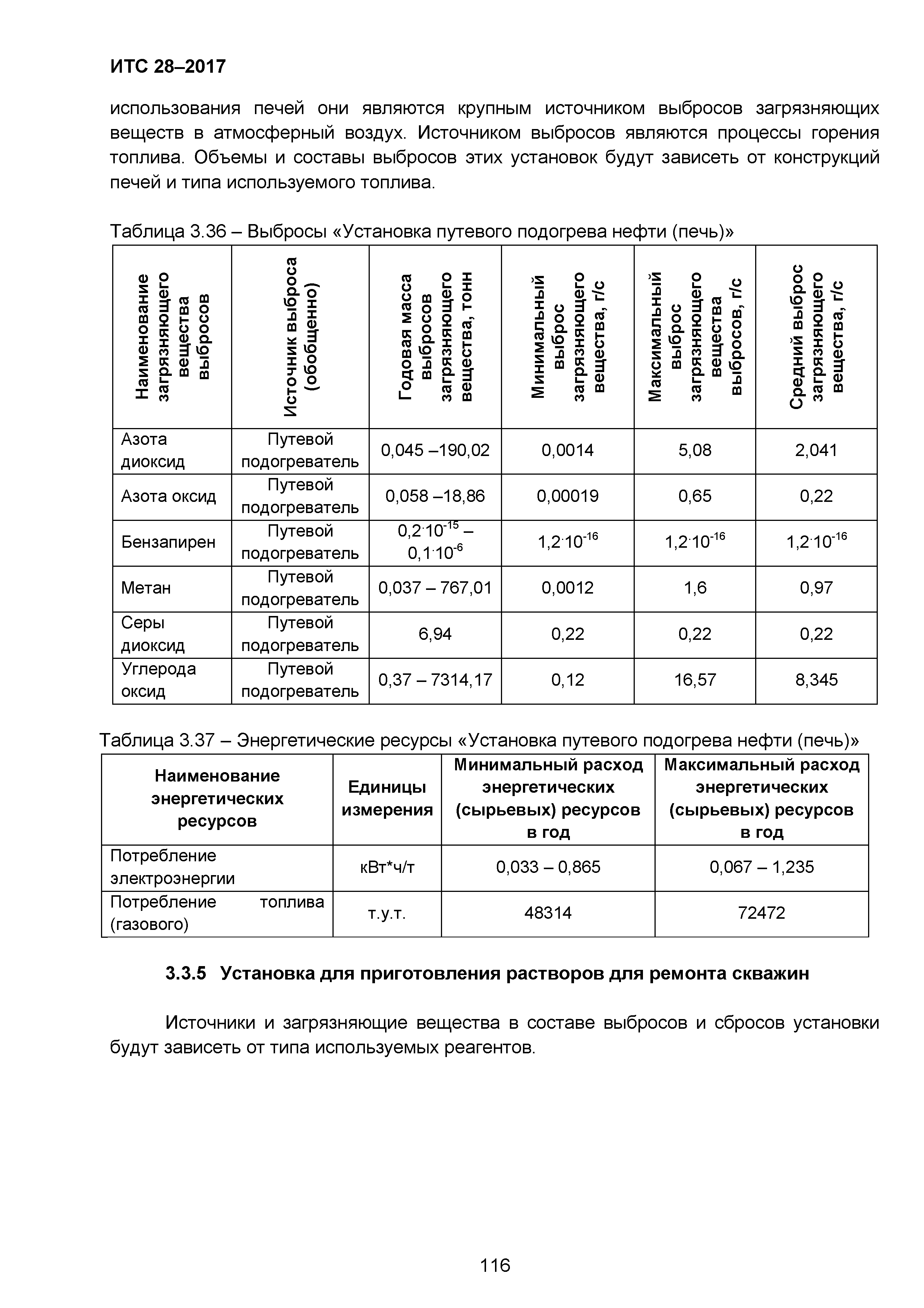 ИТС 28-2017