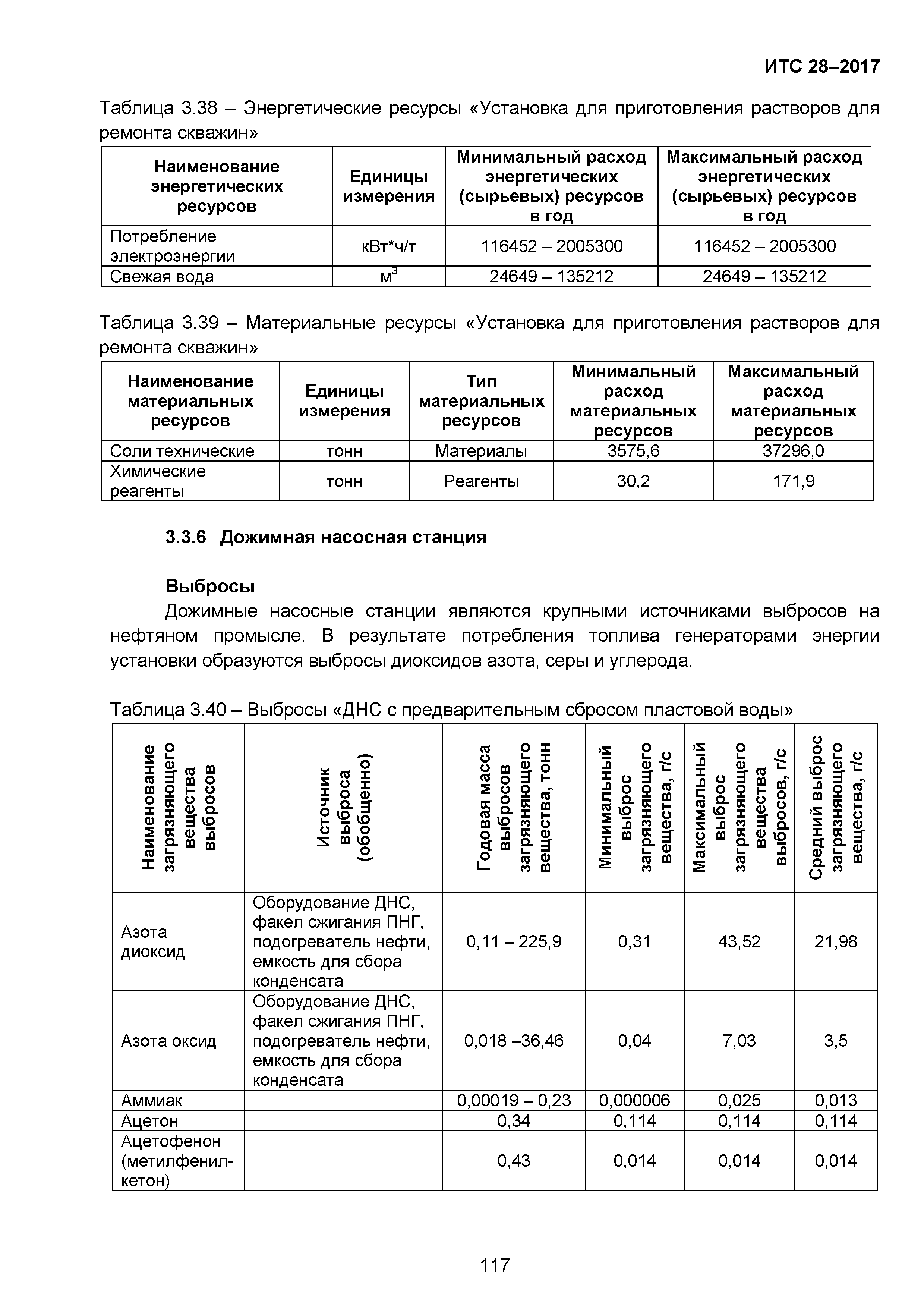 ИТС 28-2017