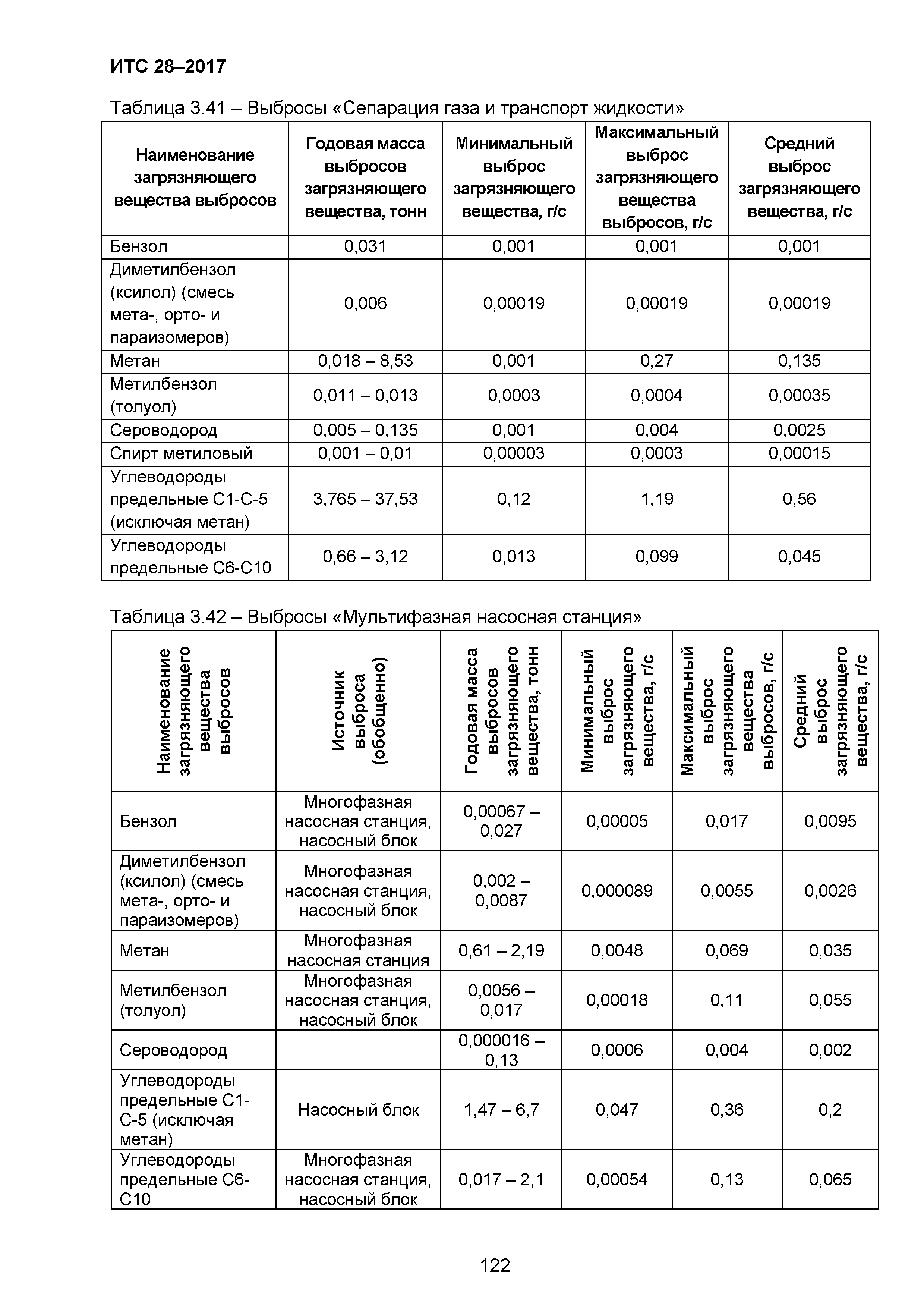 ИТС 28-2017