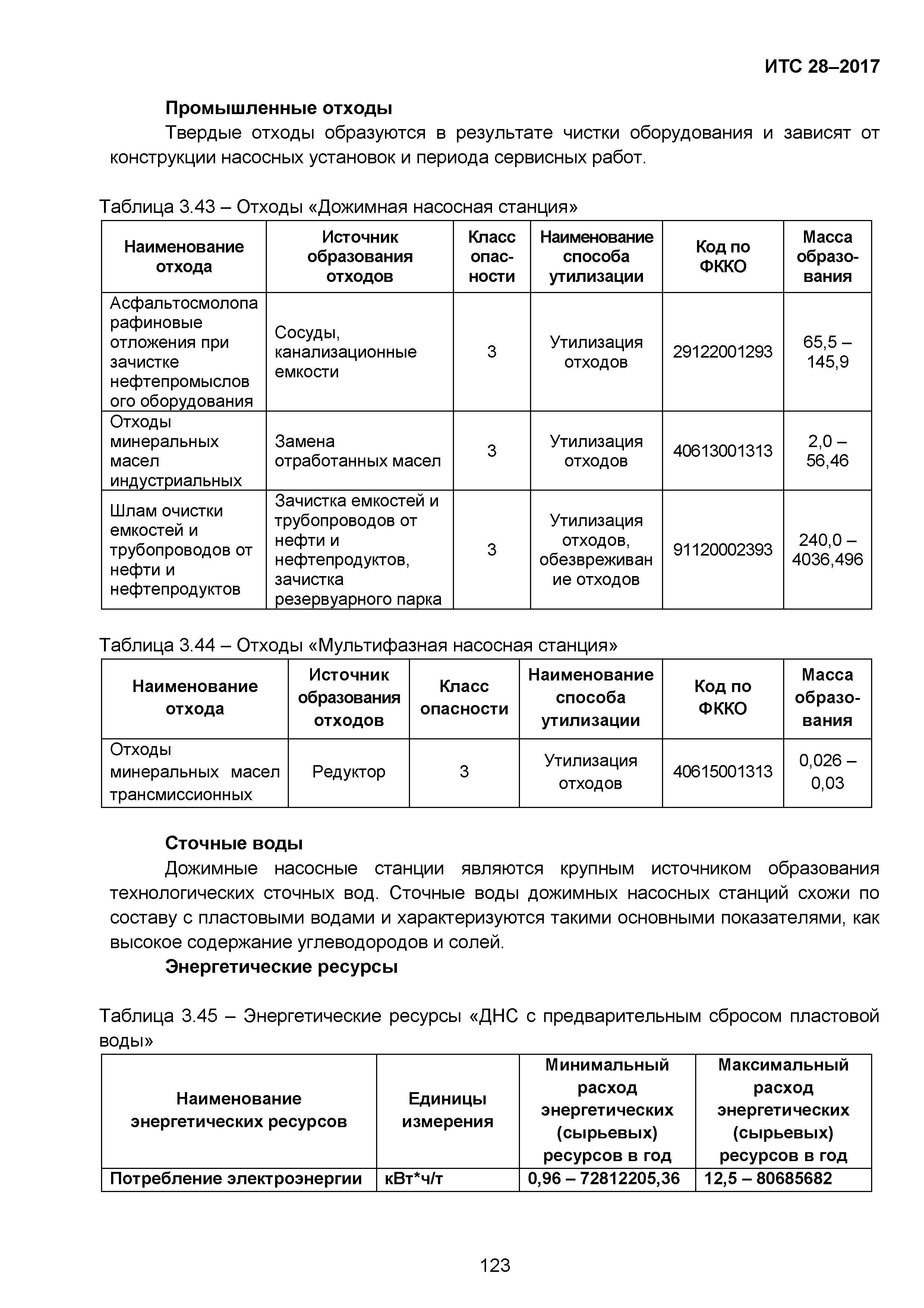 ИТС 28-2017