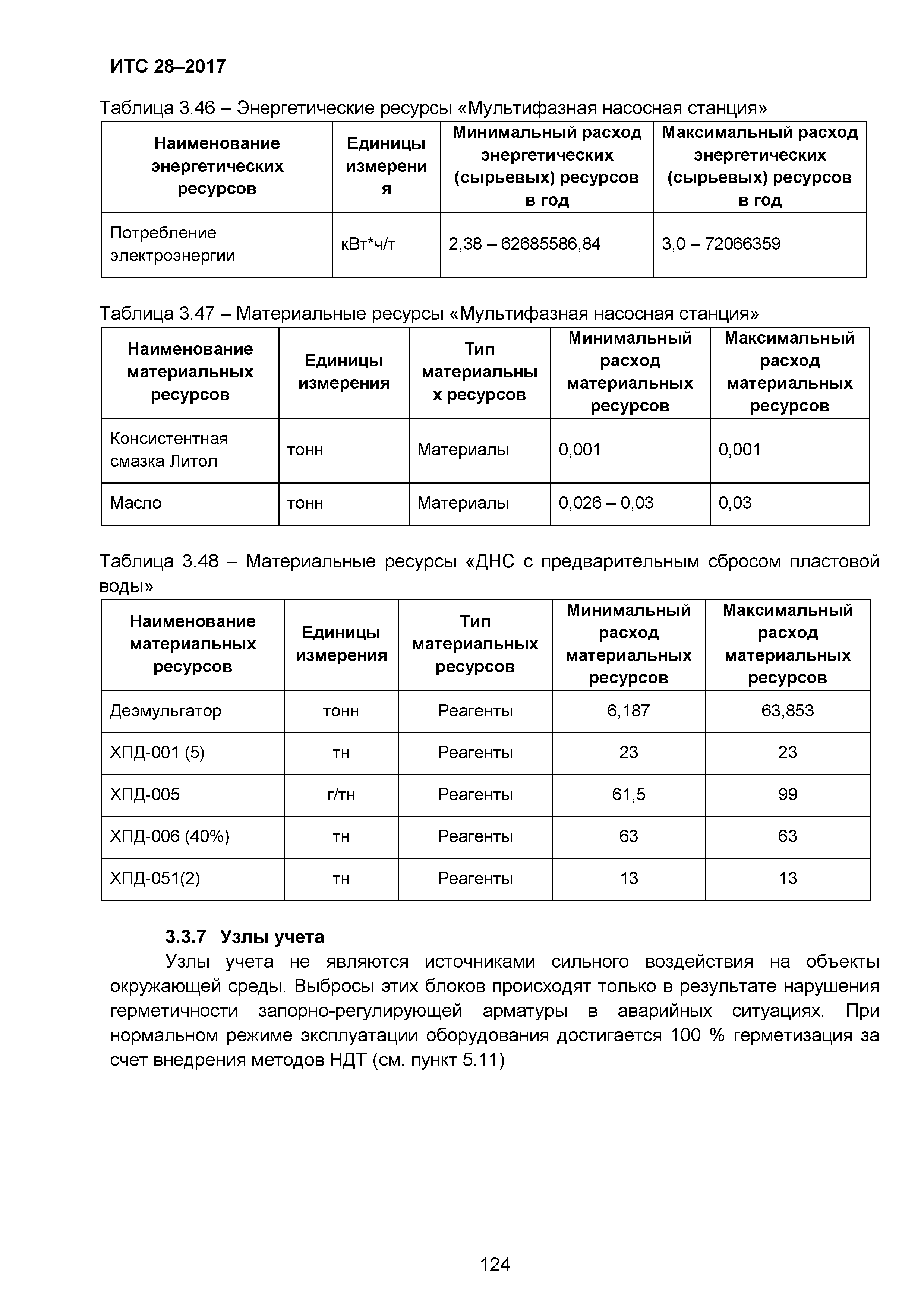 ИТС 28-2017