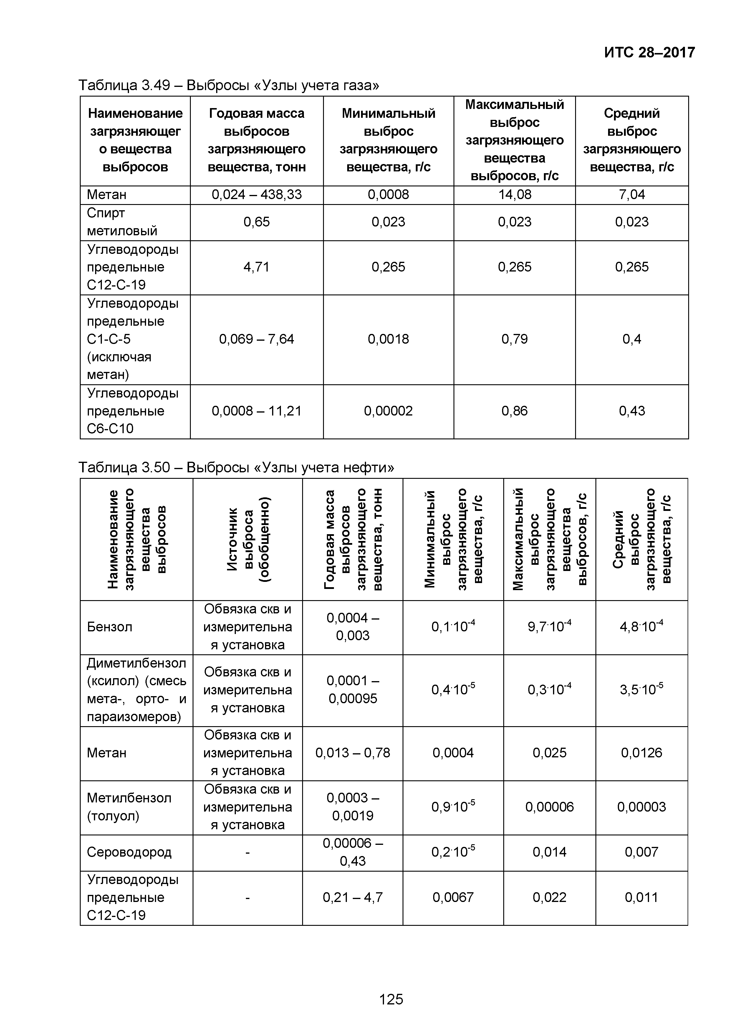 ИТС 28-2017