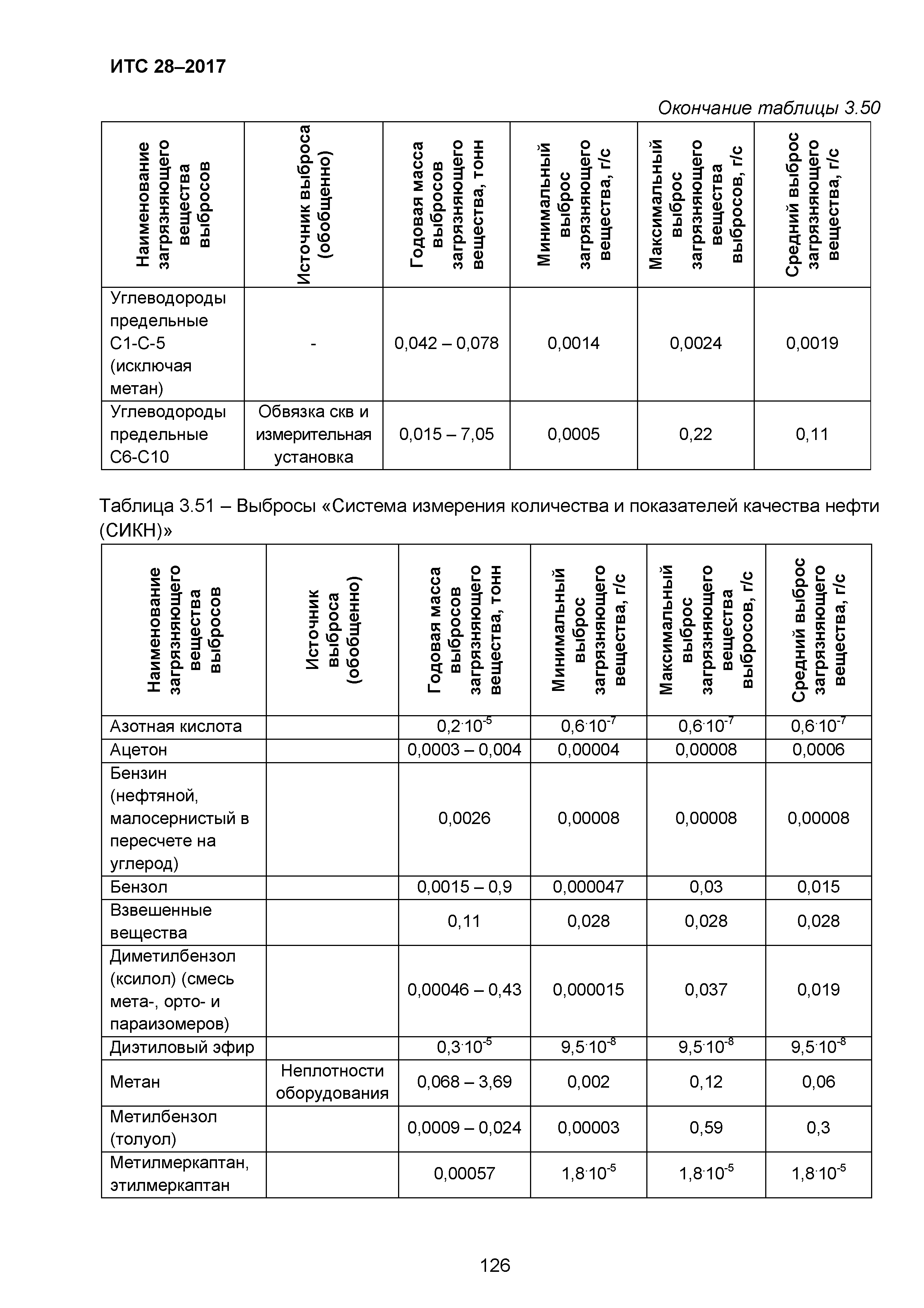 ИТС 28-2017