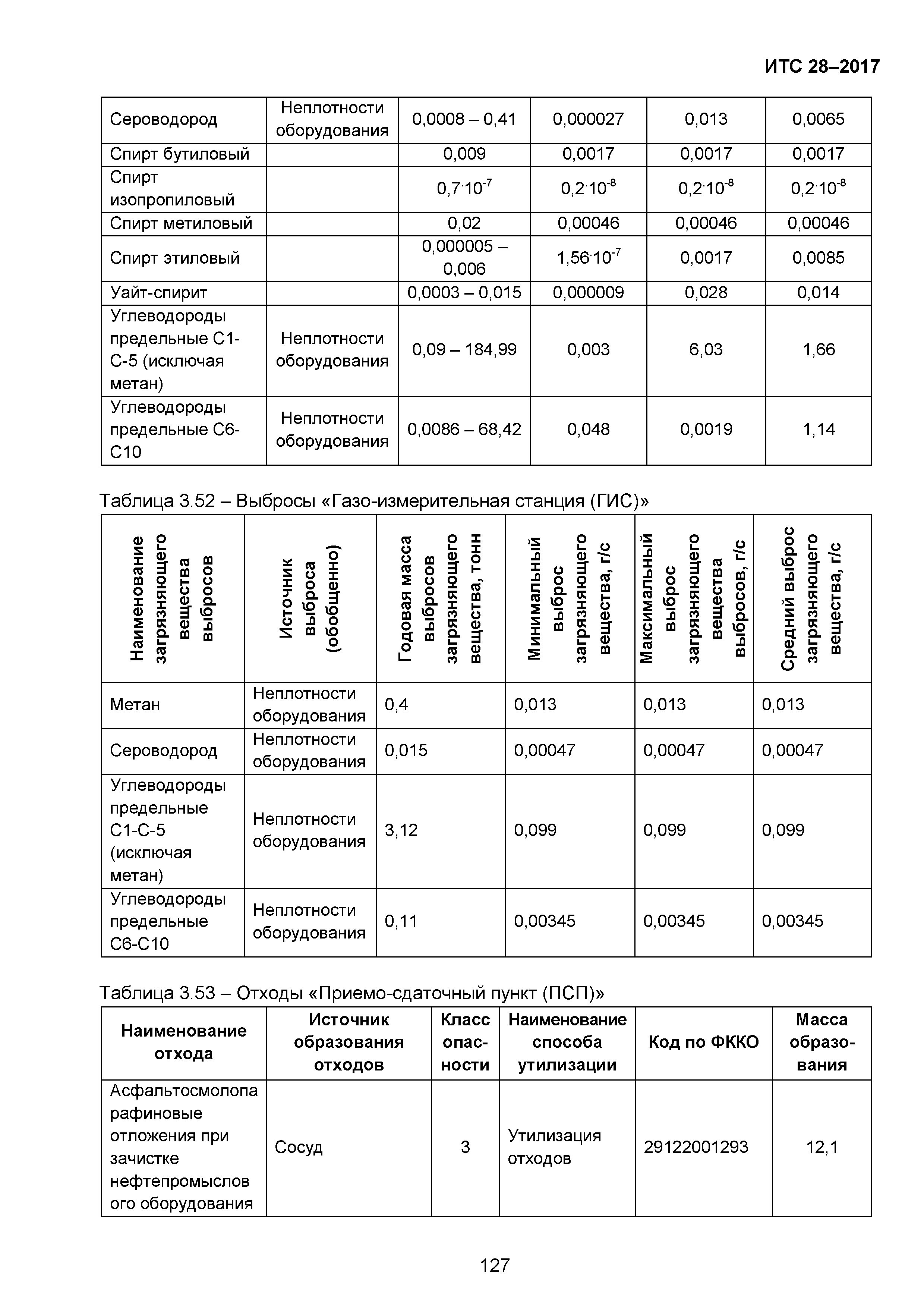 ИТС 28-2017