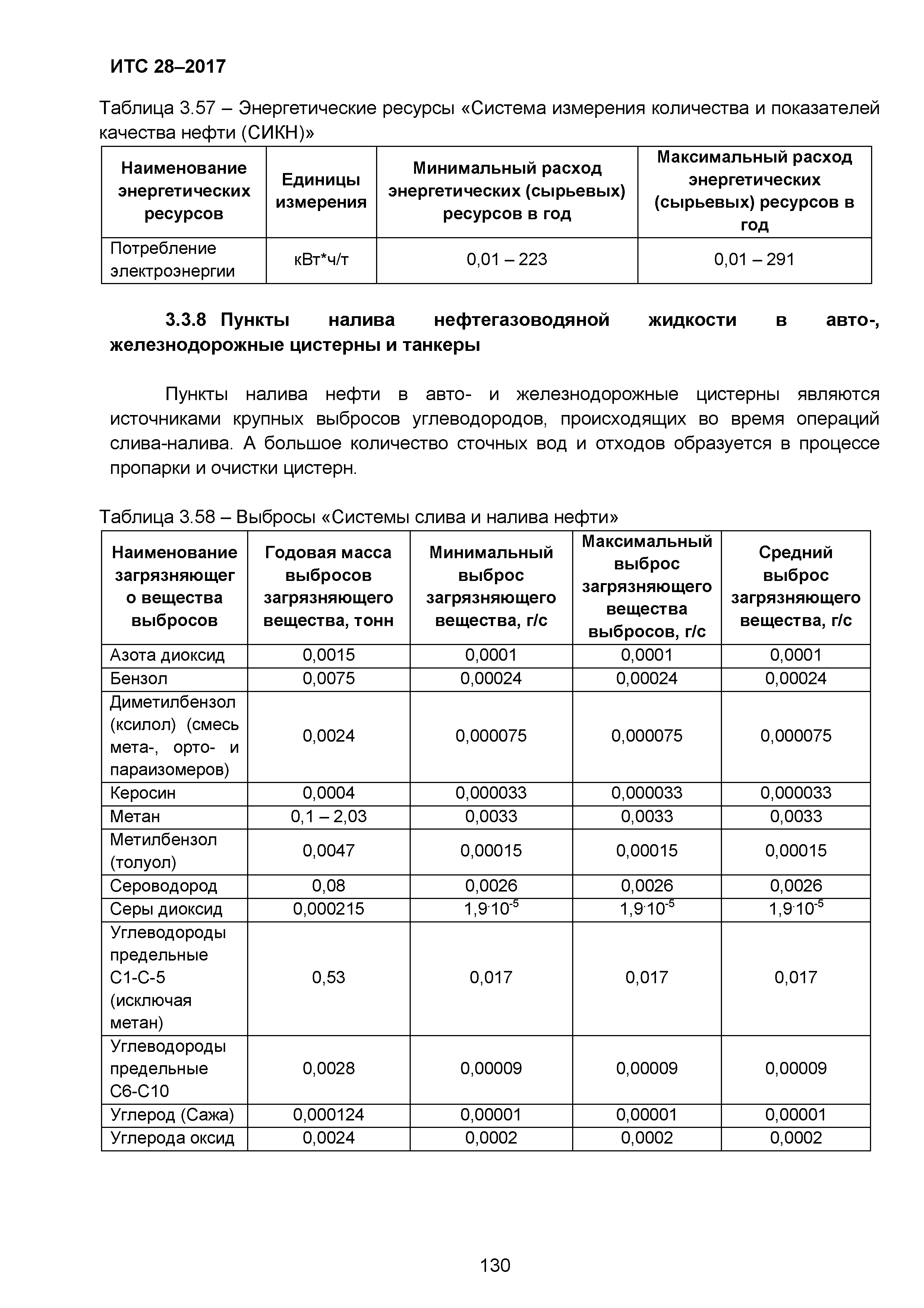 ИТС 28-2017