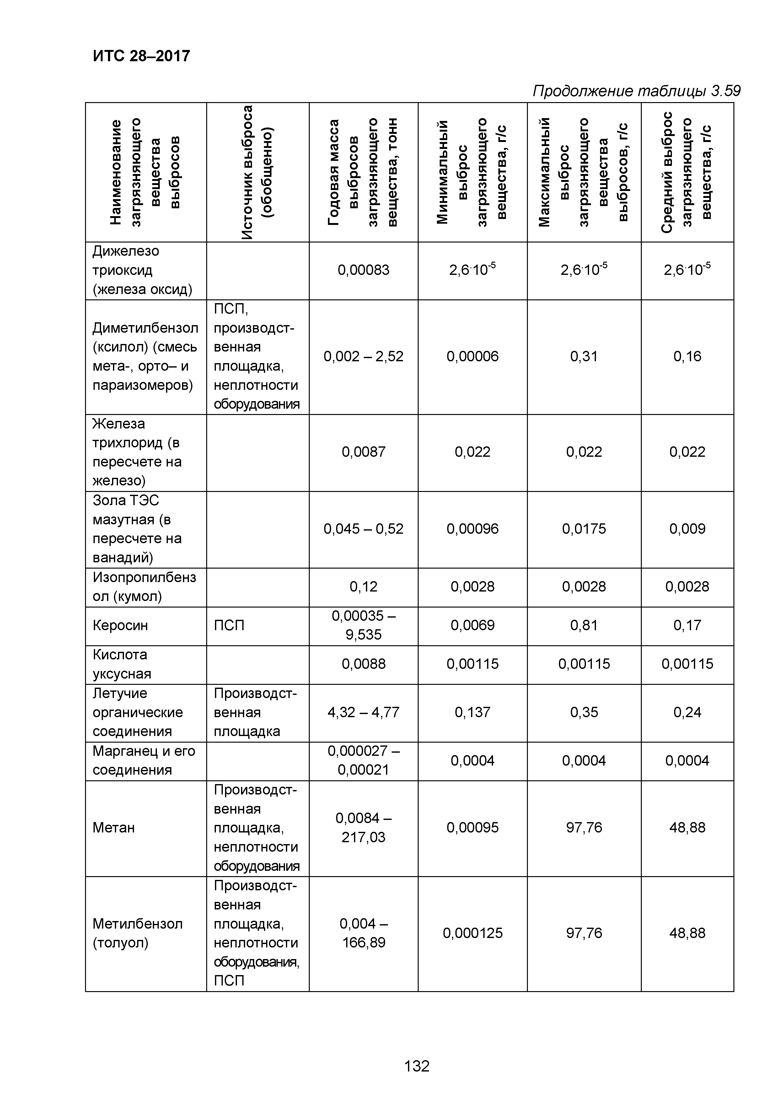 ИТС 28-2017