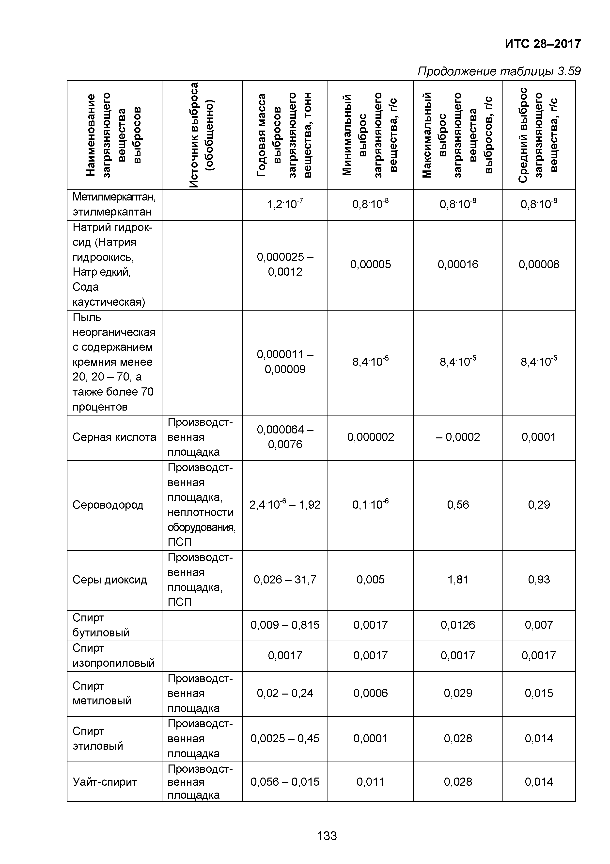 ИТС 28-2017