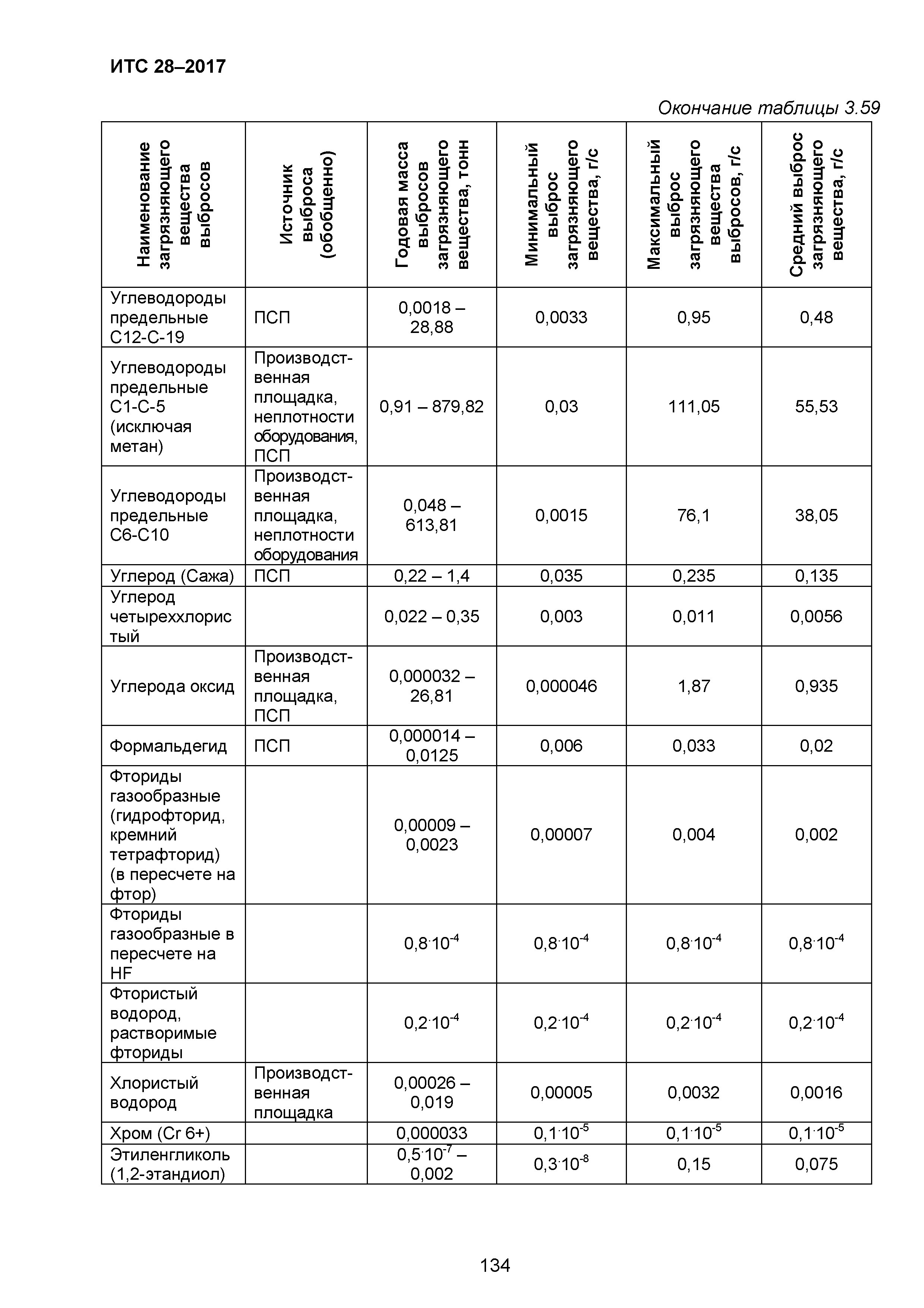 ИТС 28-2017