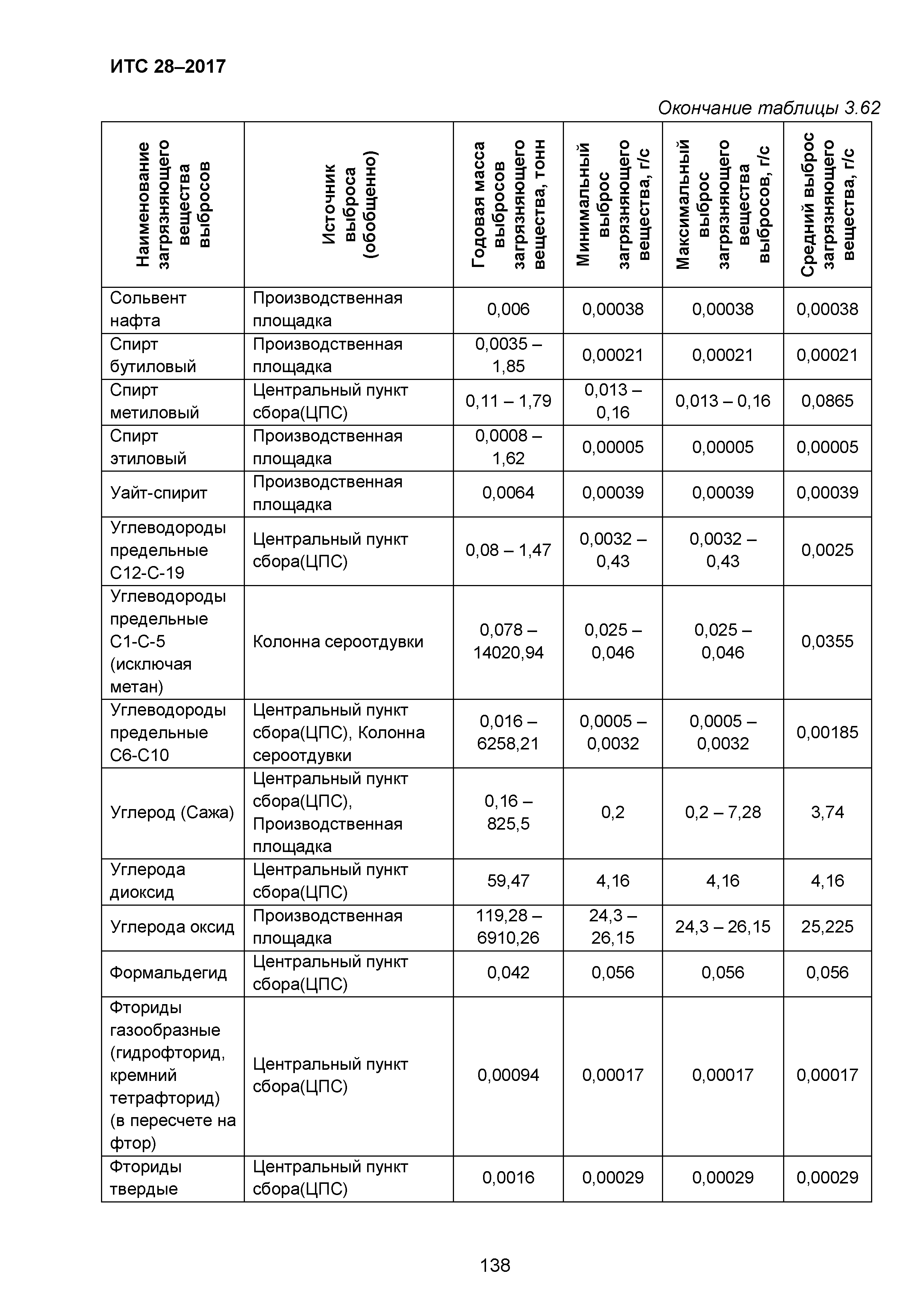 ИТС 28-2017