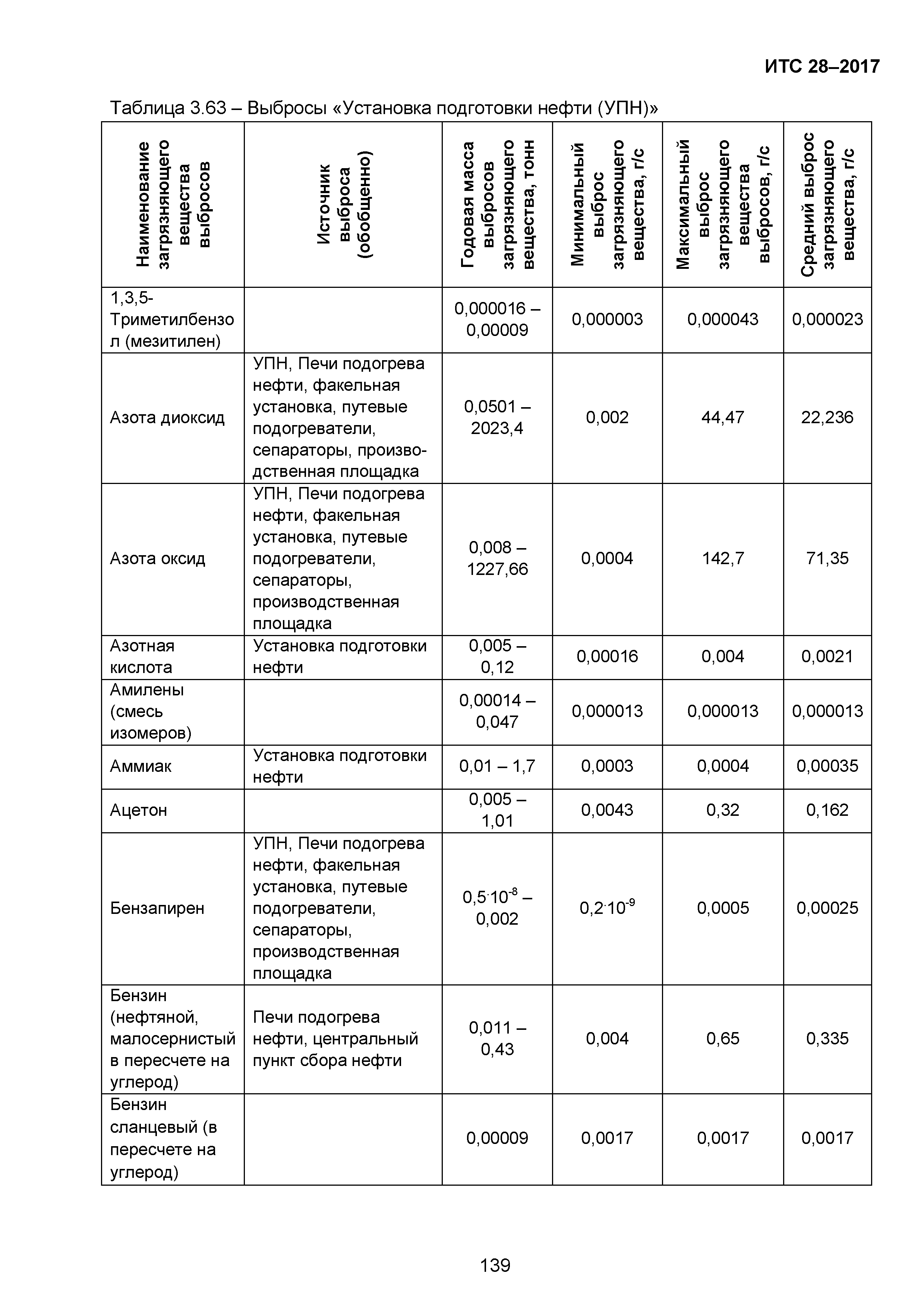 ИТС 28-2017