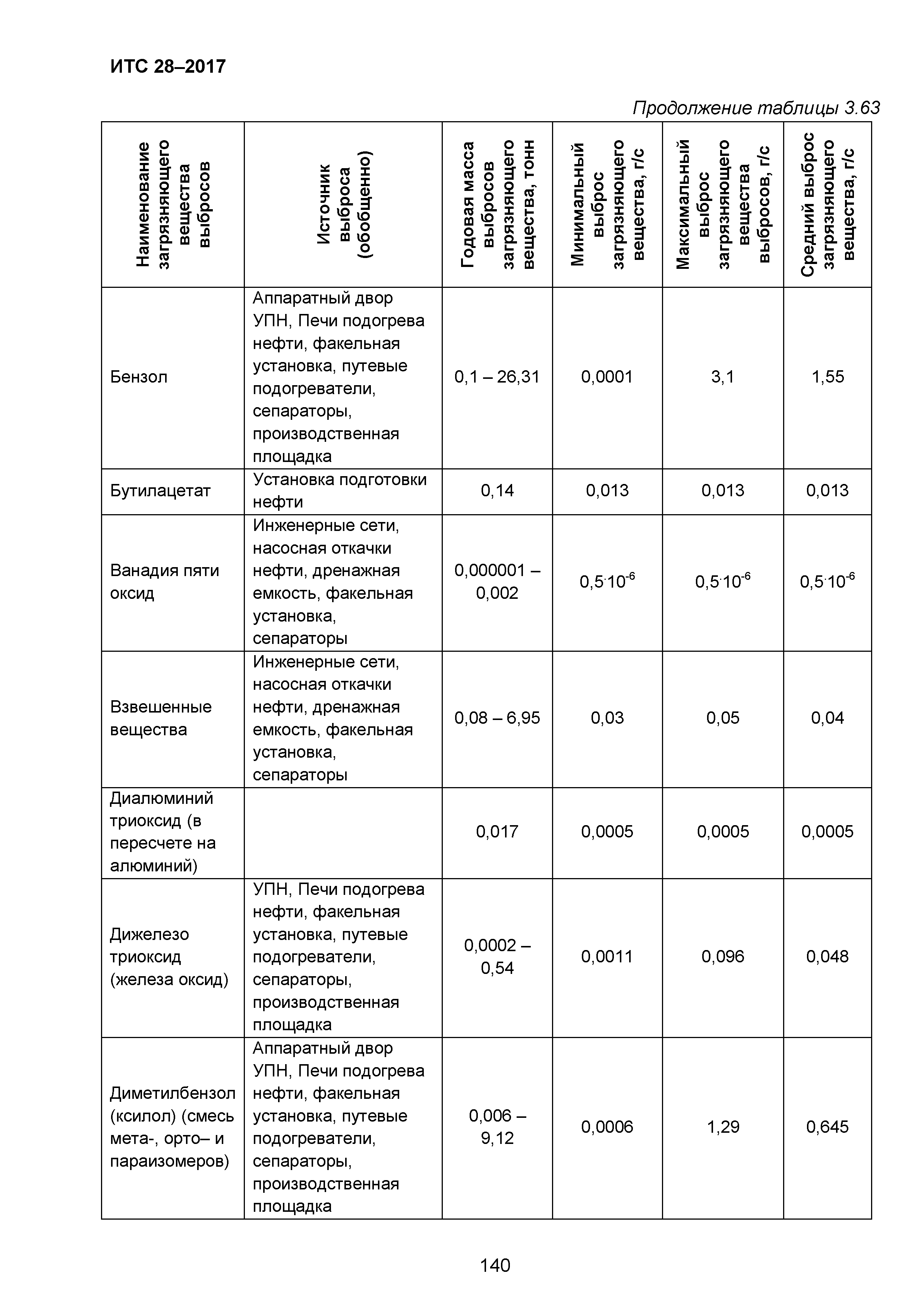 ИТС 28-2017