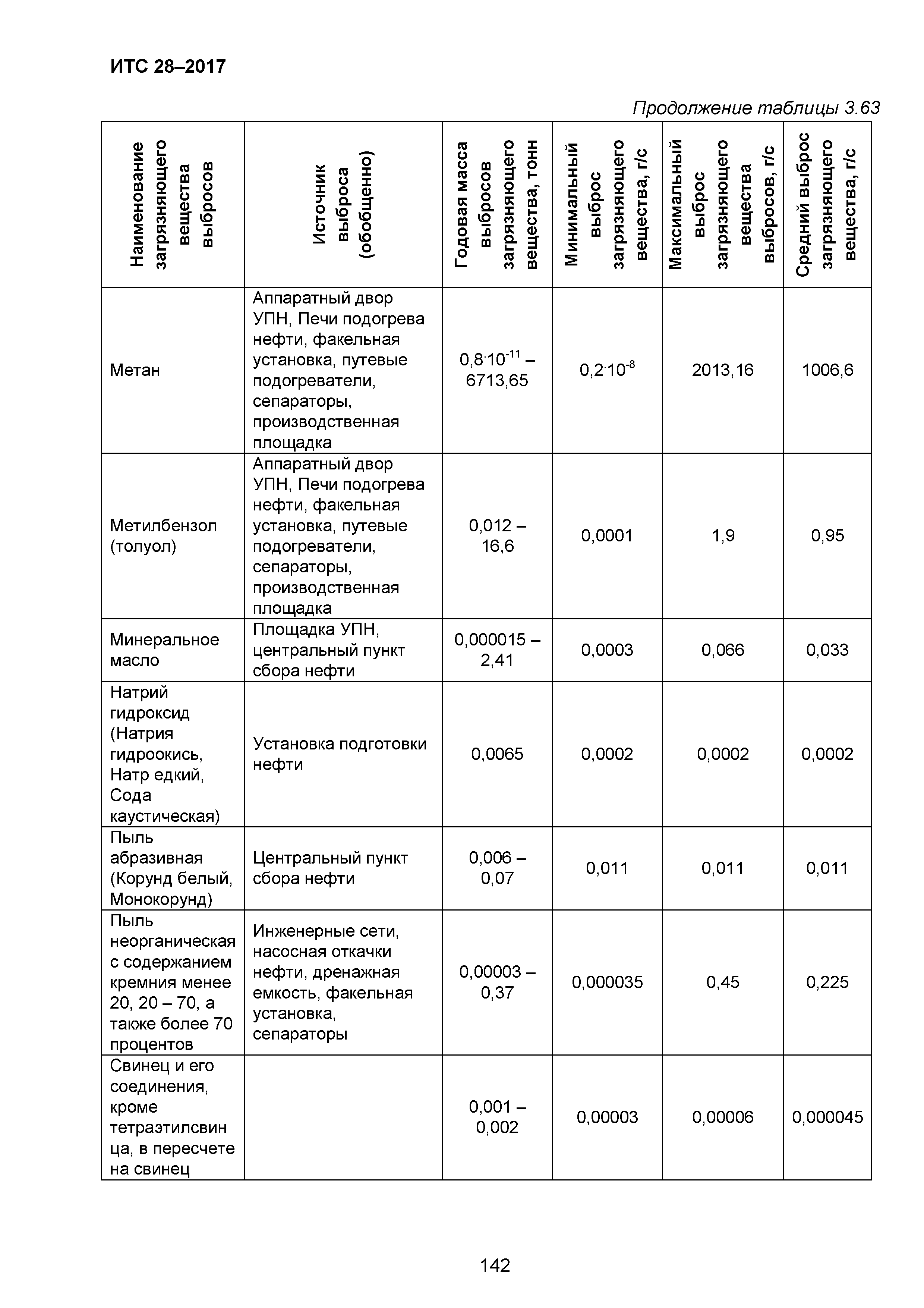 ИТС 28-2017