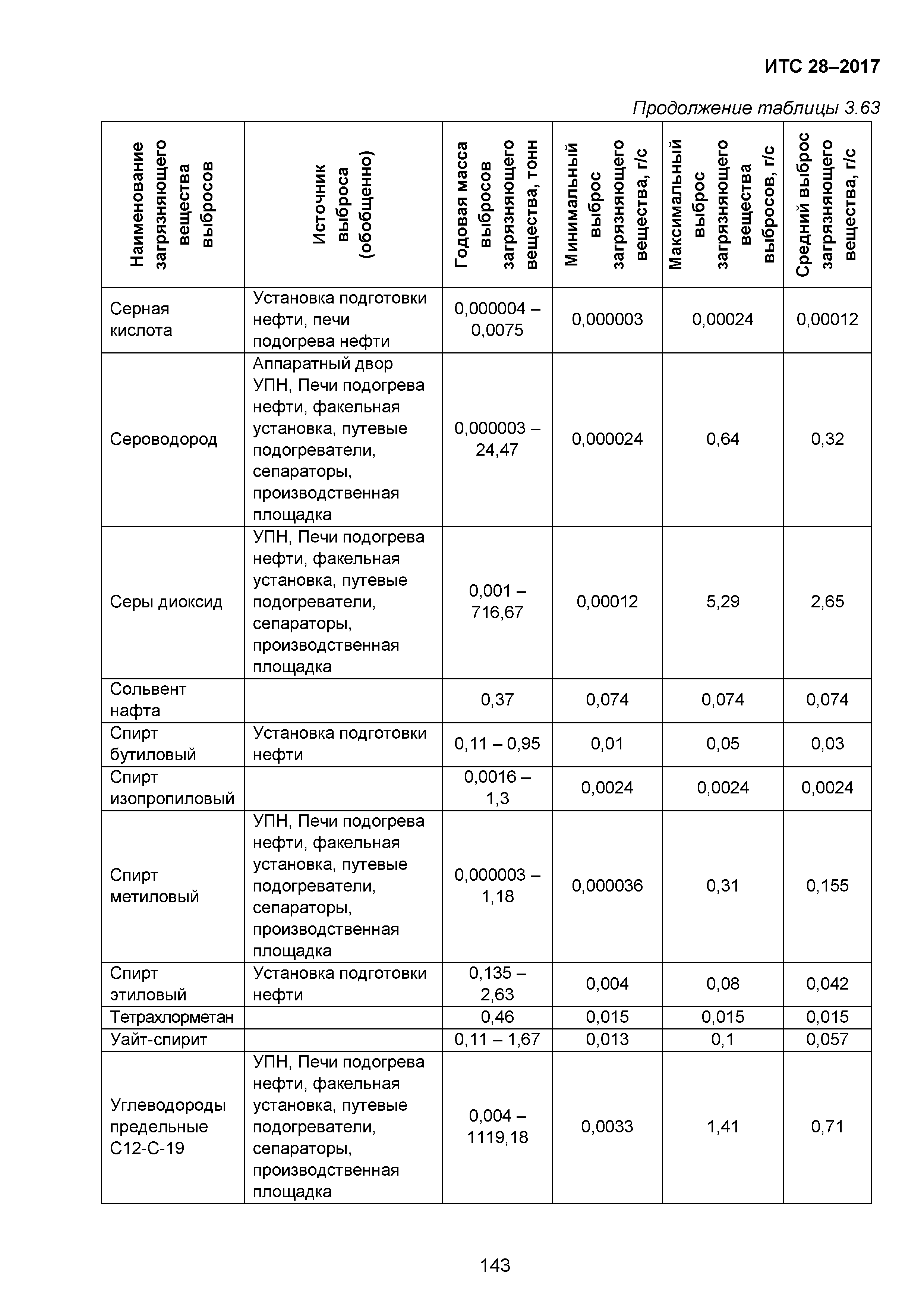 ИТС 28-2017