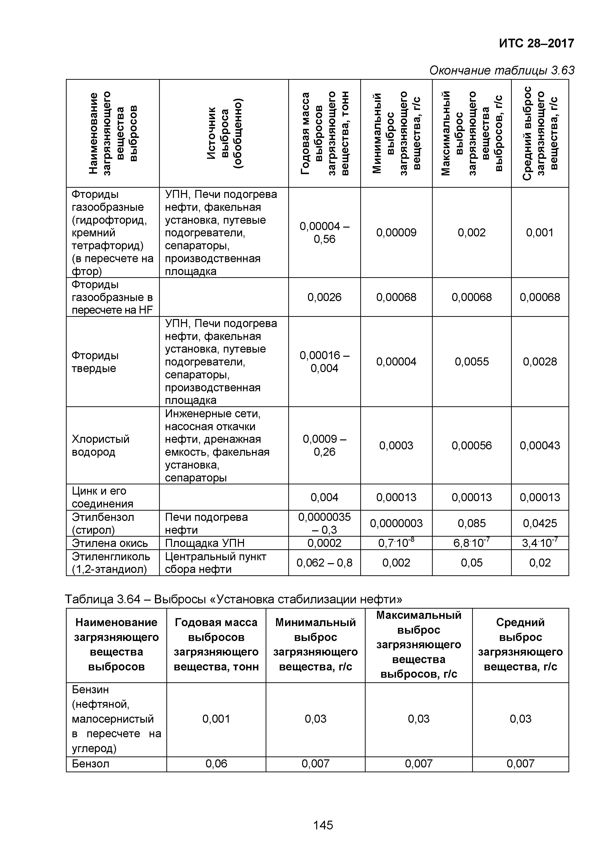 ИТС 28-2017