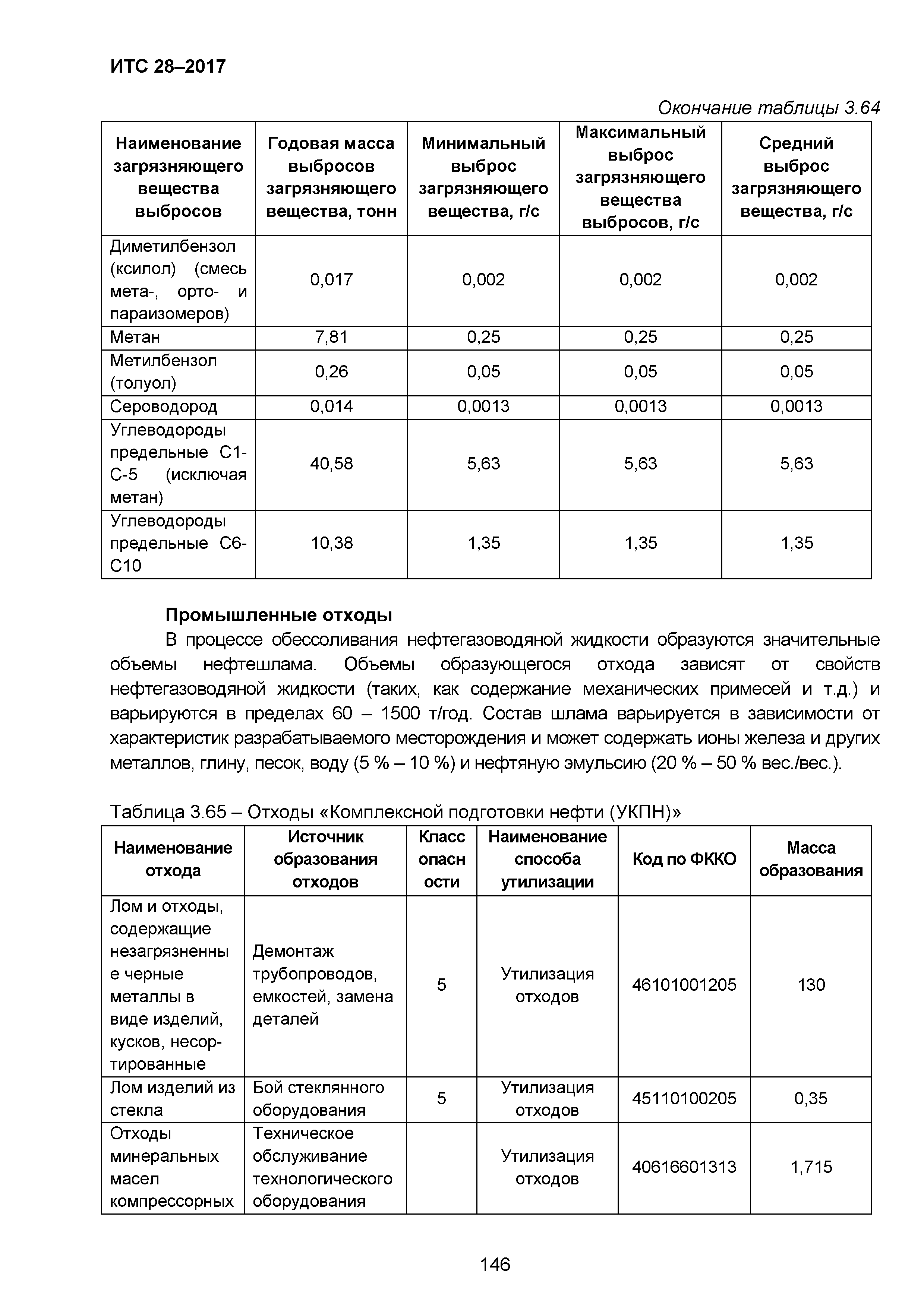 ИТС 28-2017