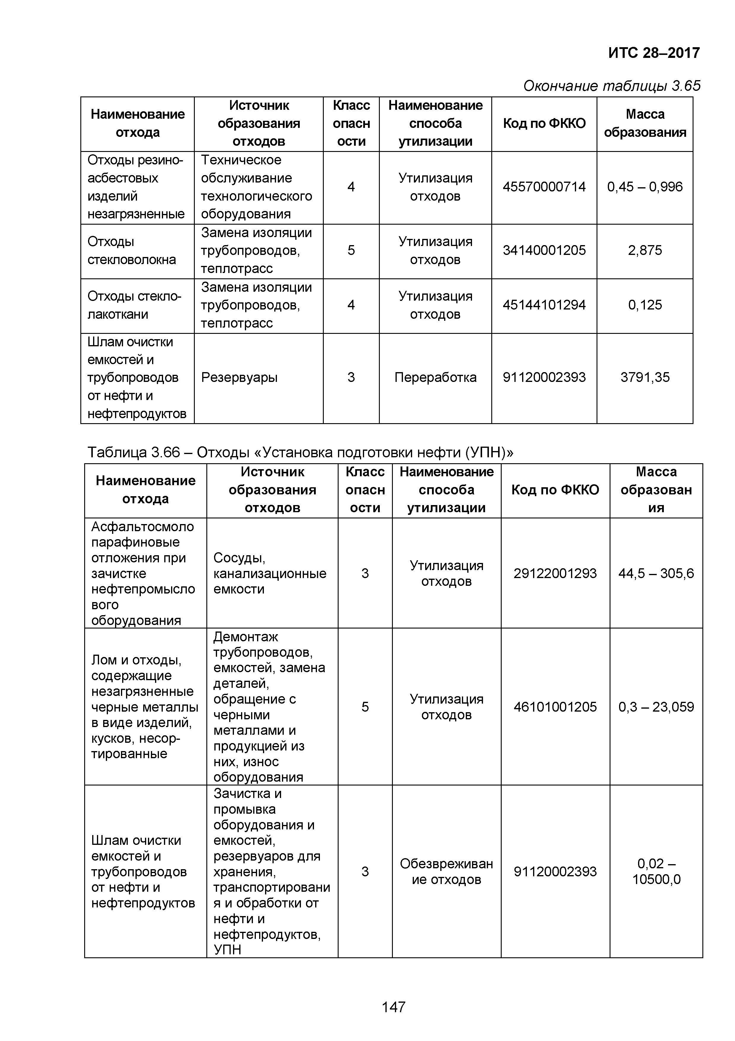 ИТС 28-2017