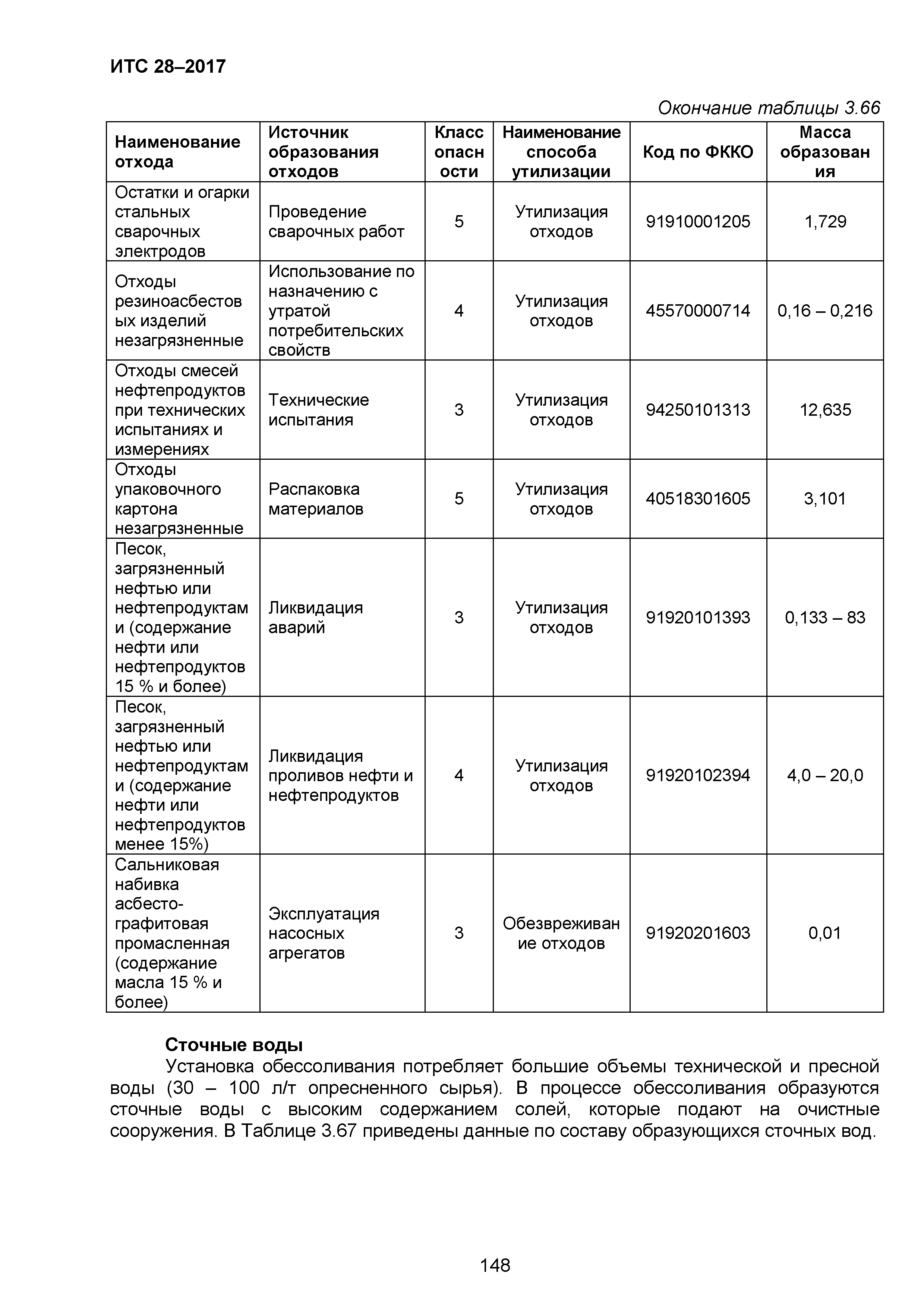 ИТС 28-2017