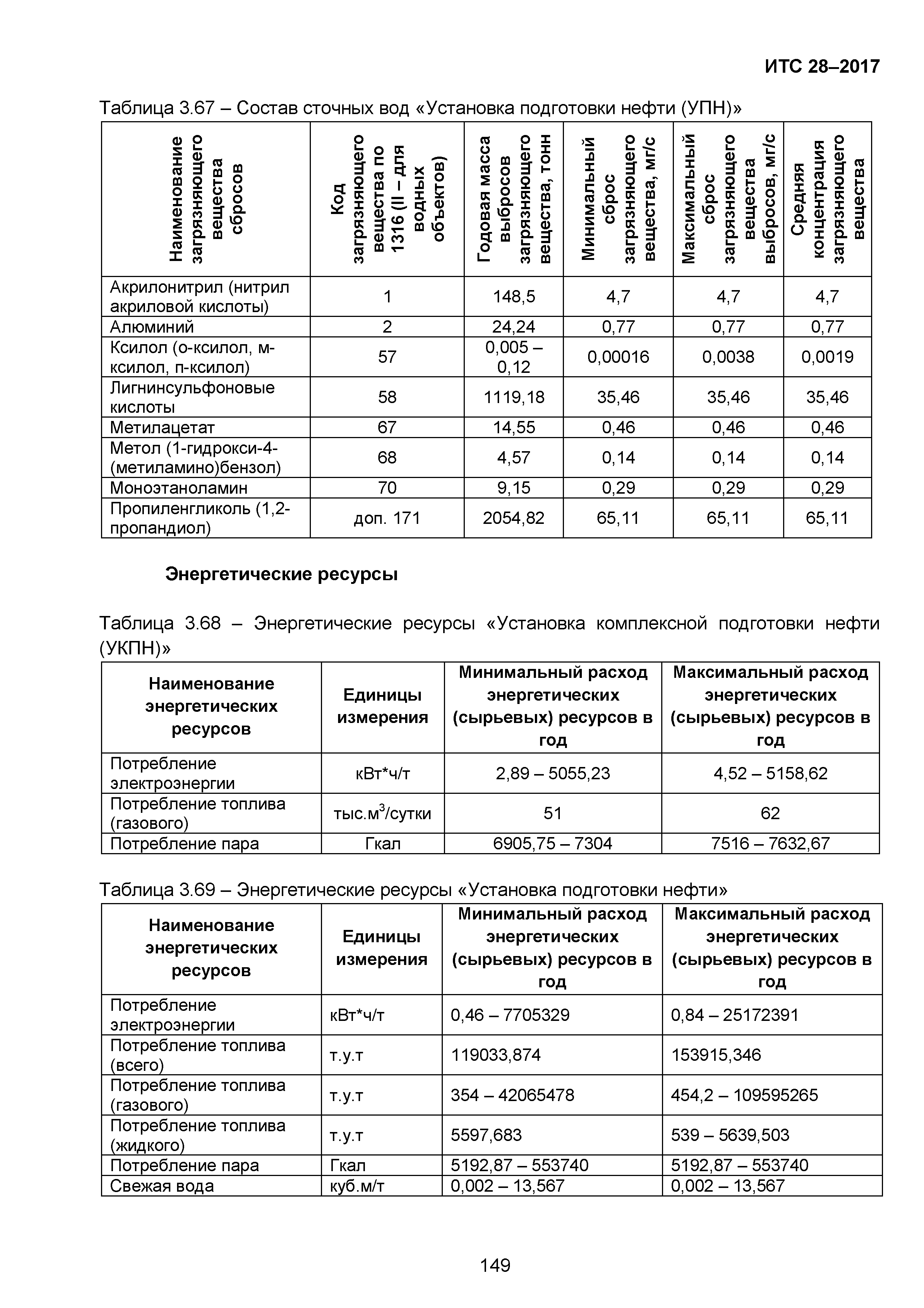 ИТС 28-2017