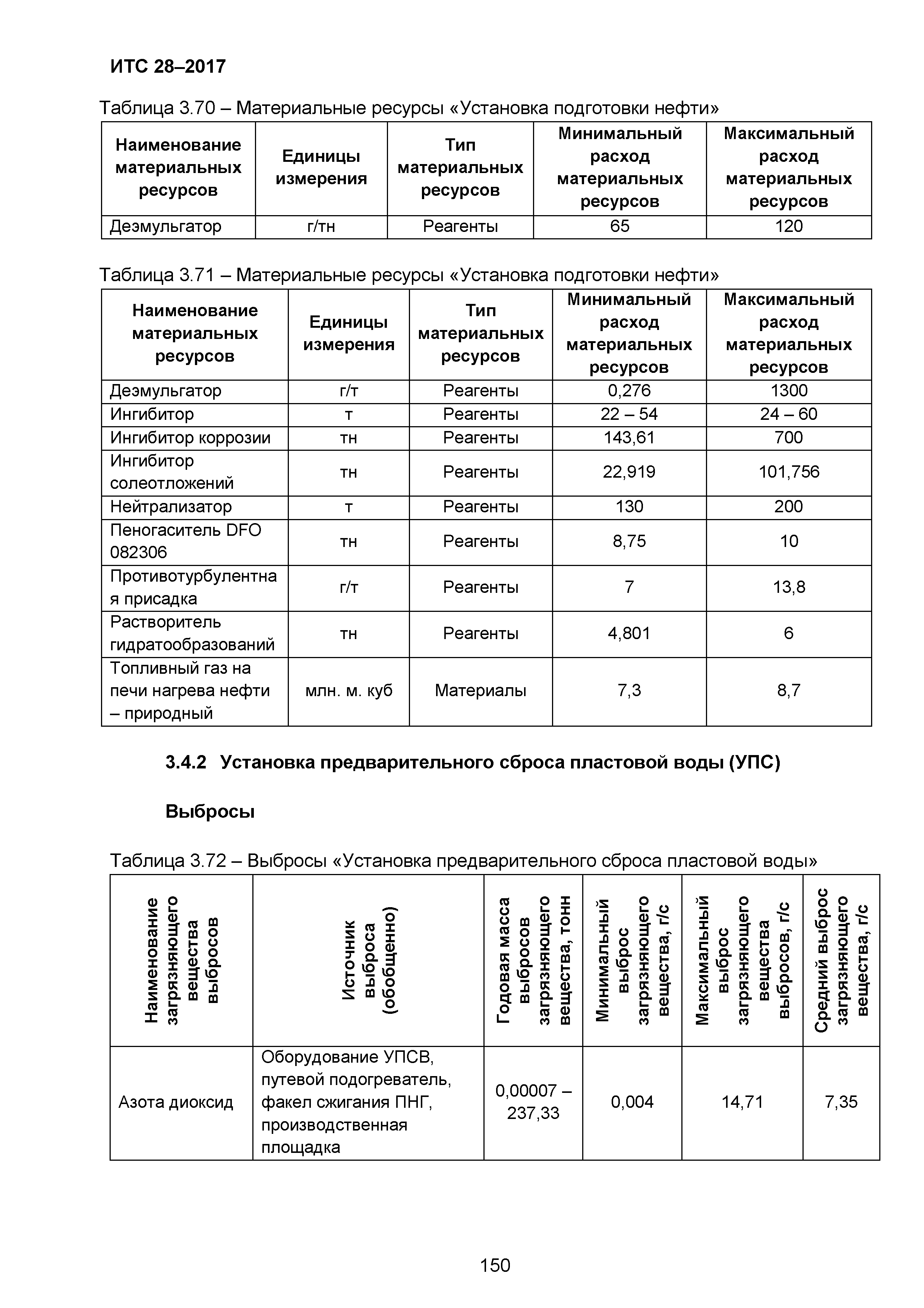 ИТС 28-2017