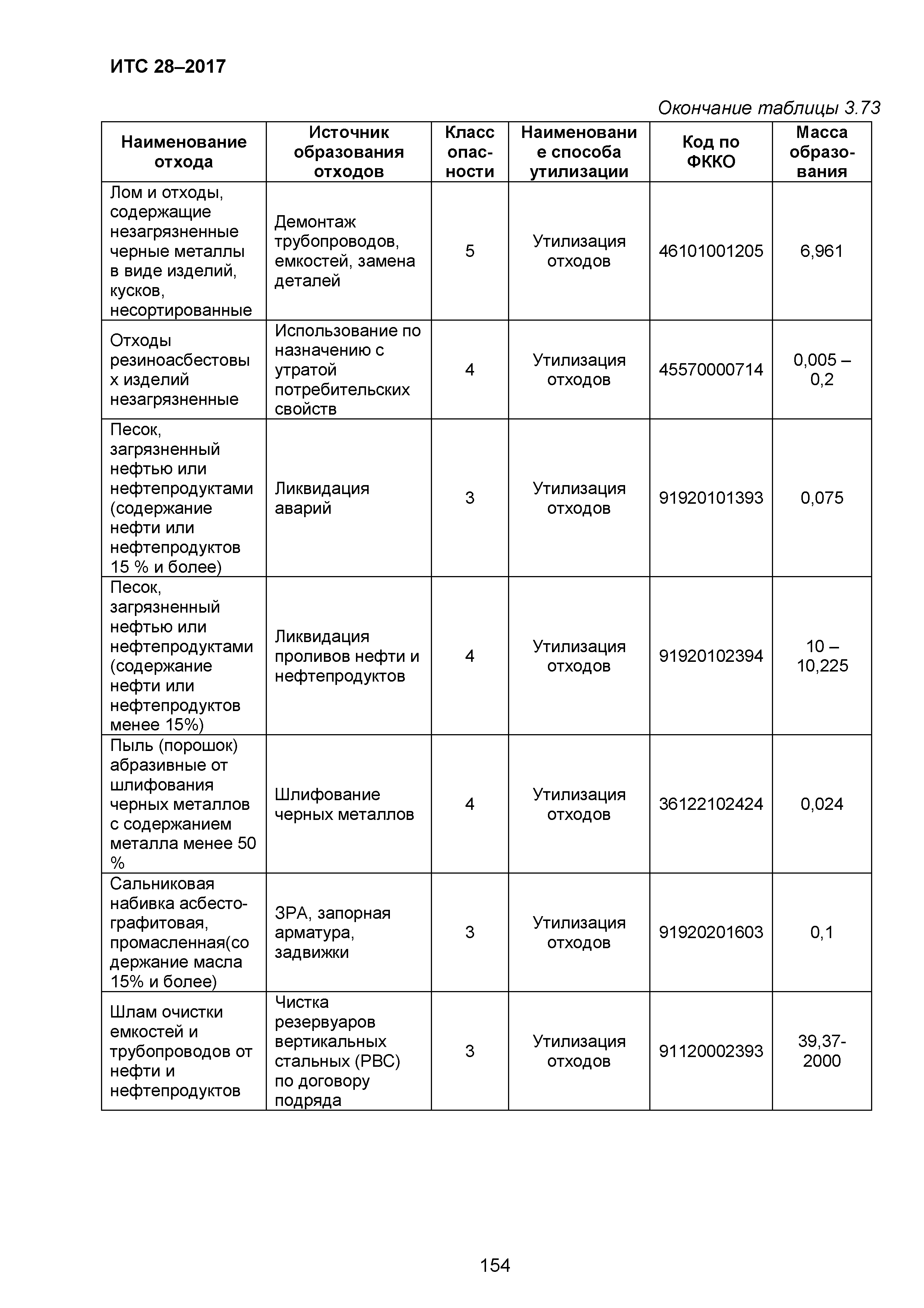 ИТС 28-2017