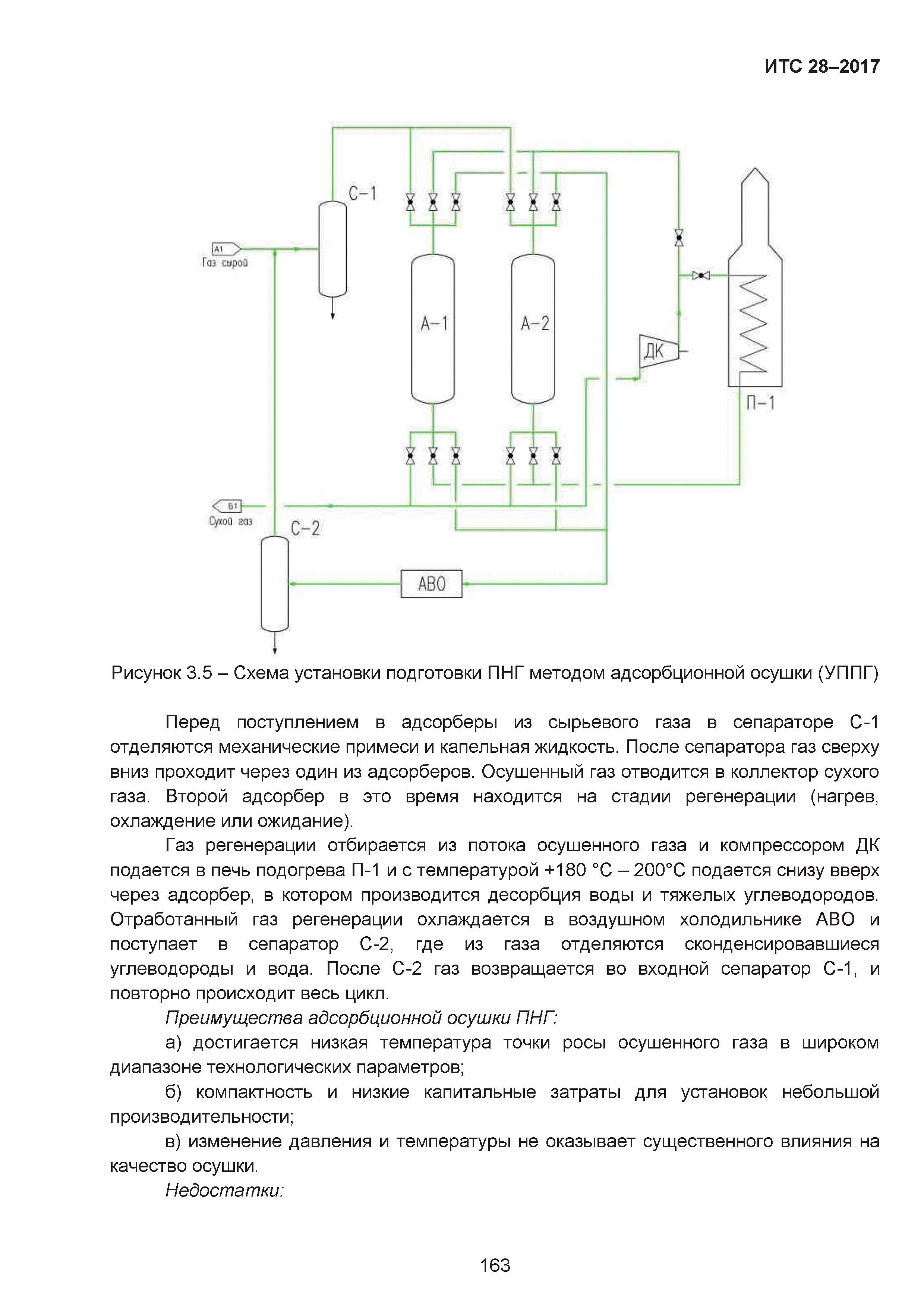 ИТС 28-2017