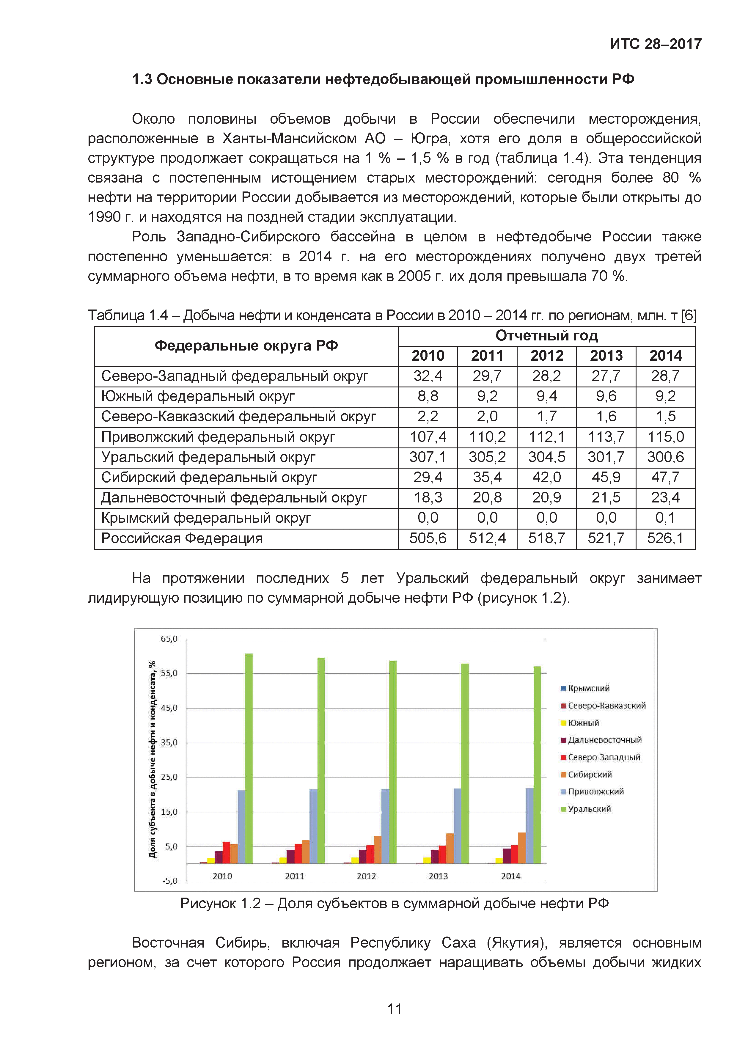 ИТС 28-2017