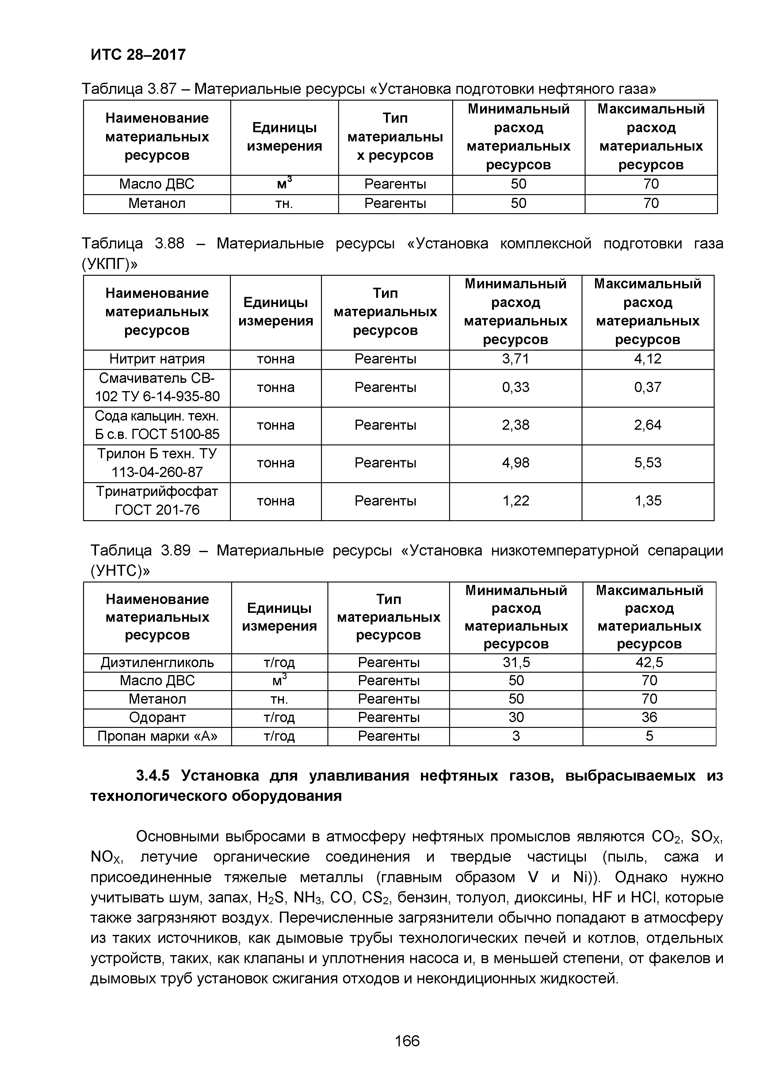 ИТС 28-2017