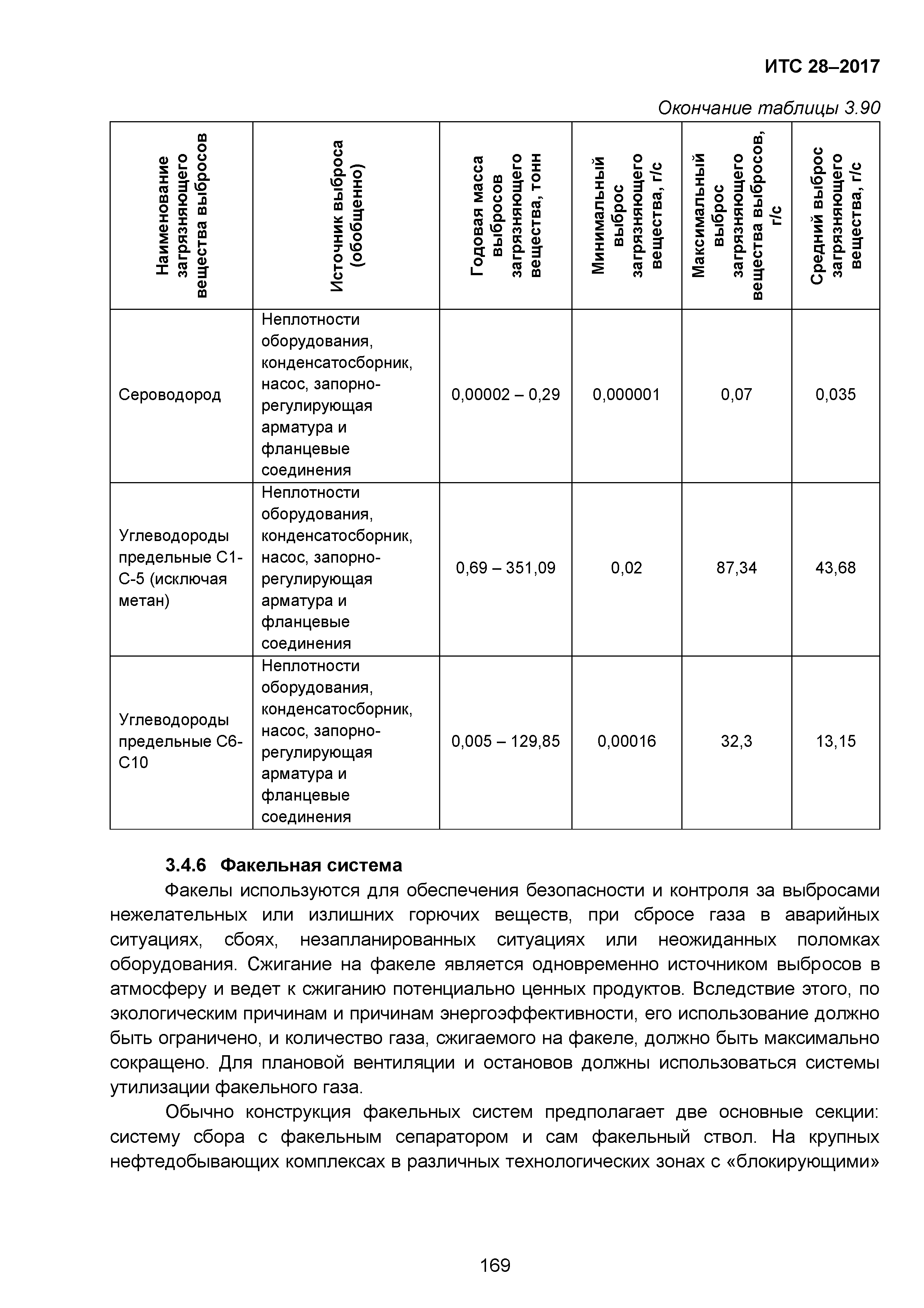 ИТС 28-2017