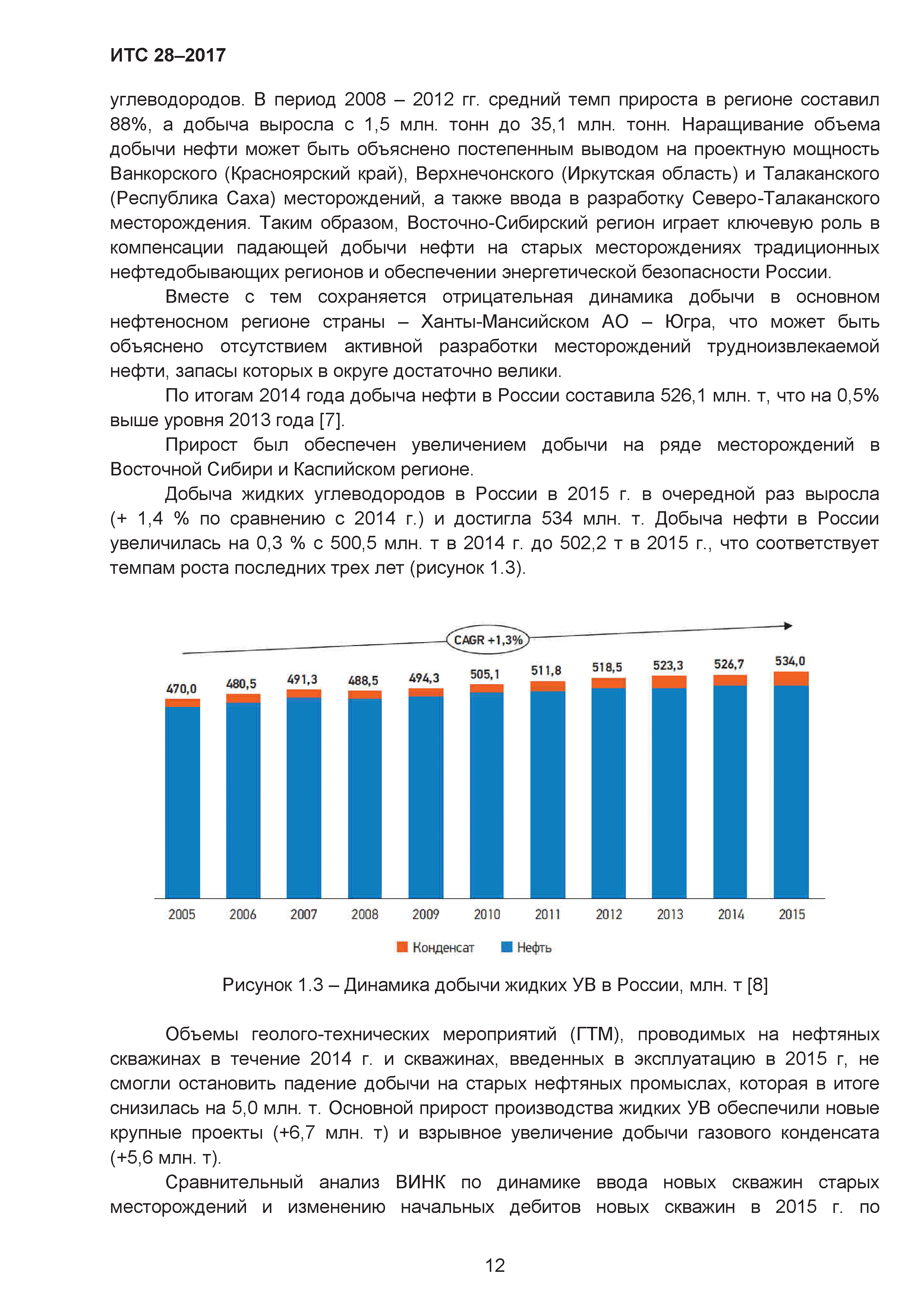 ИТС 28-2017