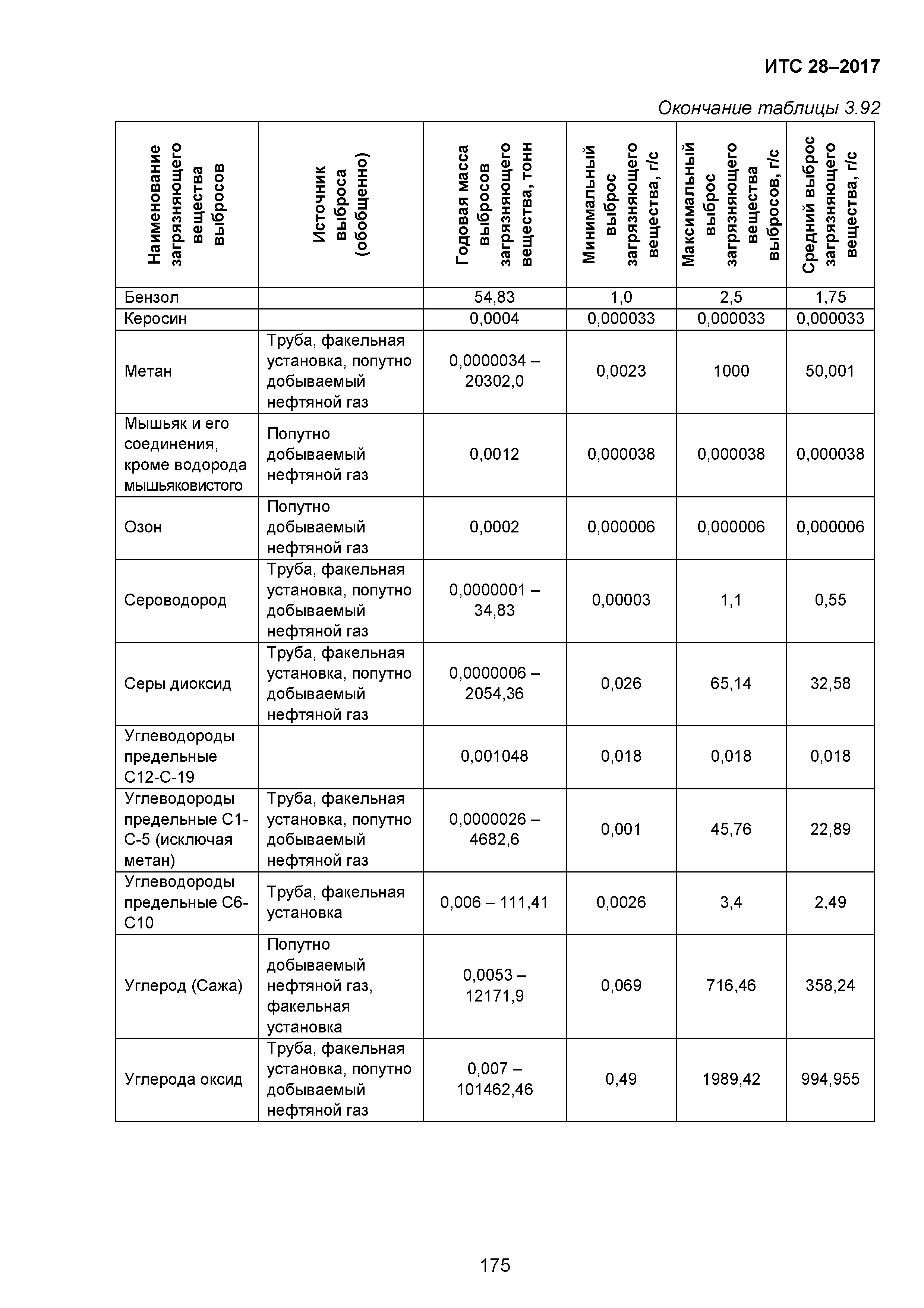 ИТС 28-2017