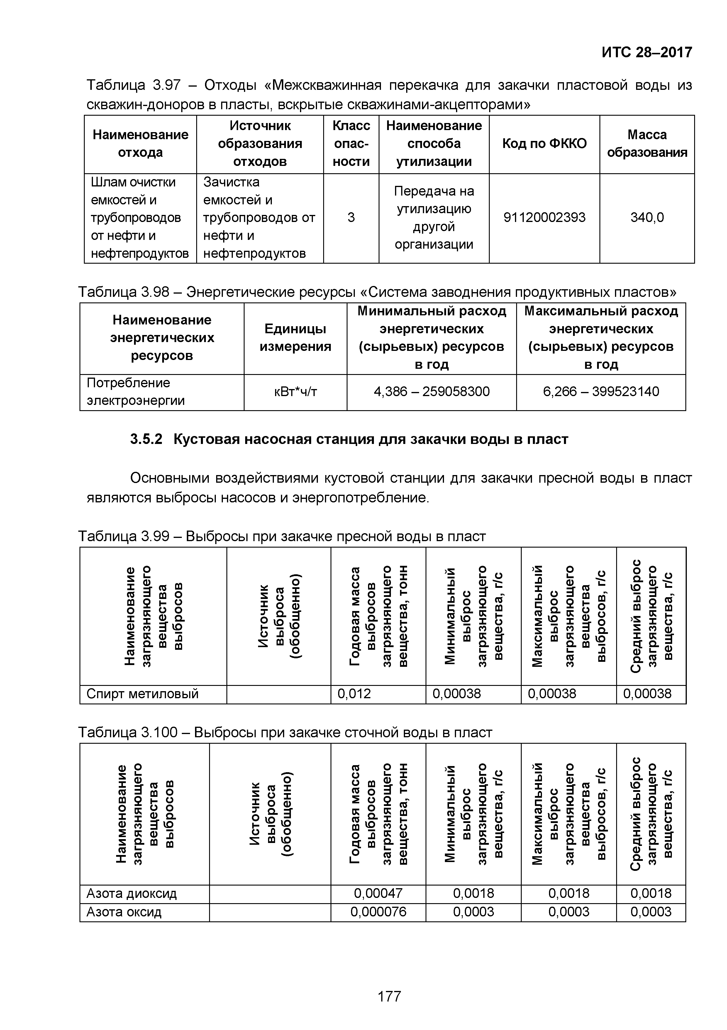 ИТС 28-2017